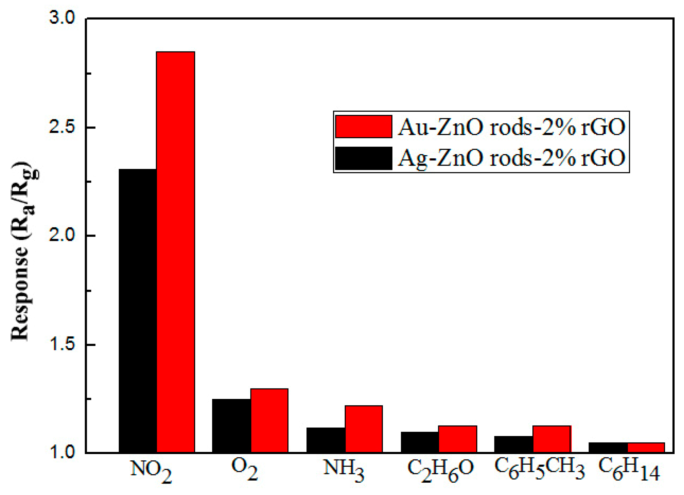 Nanomaterials 13 02370 g015