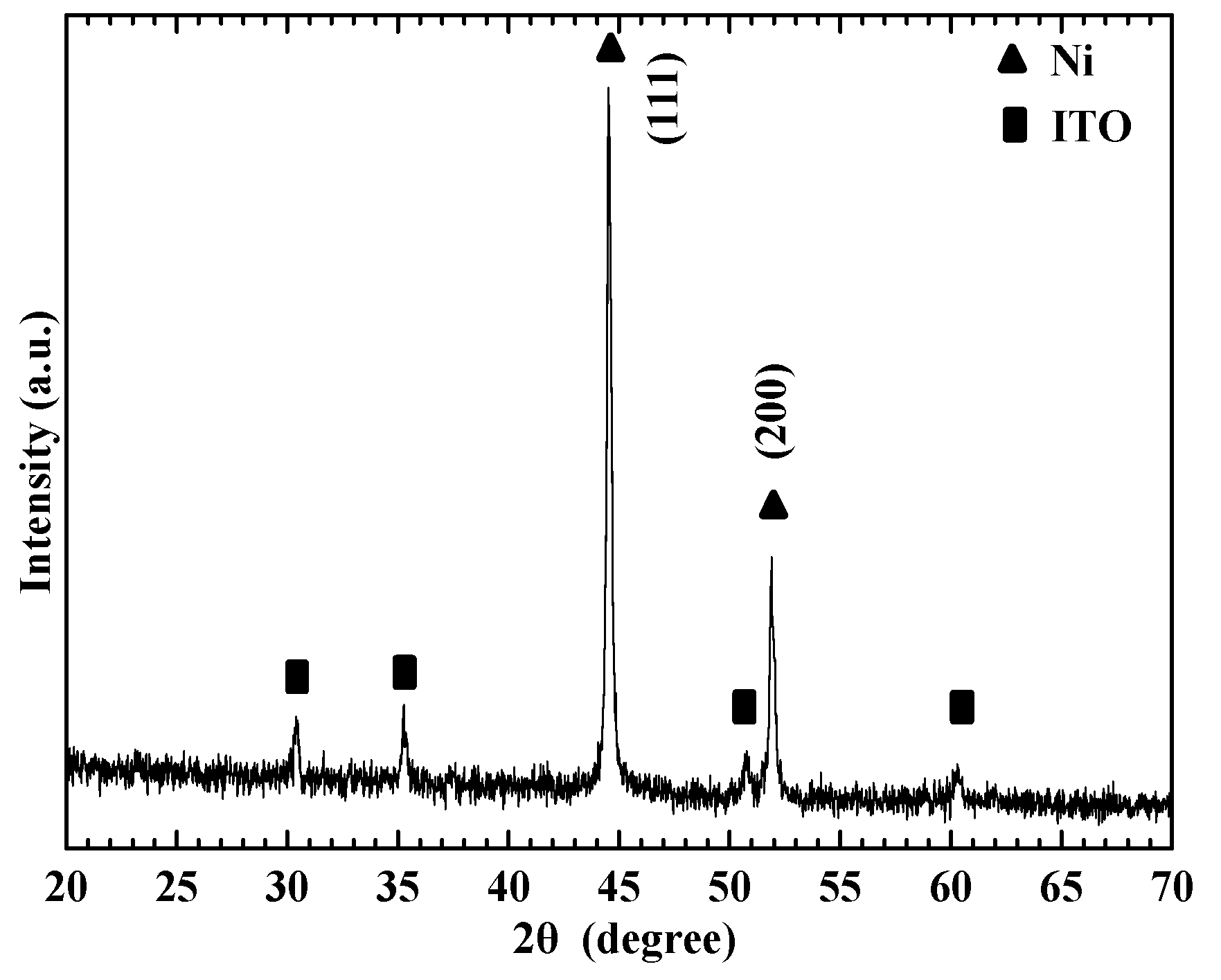 Nanomaterials 13 02371 g002