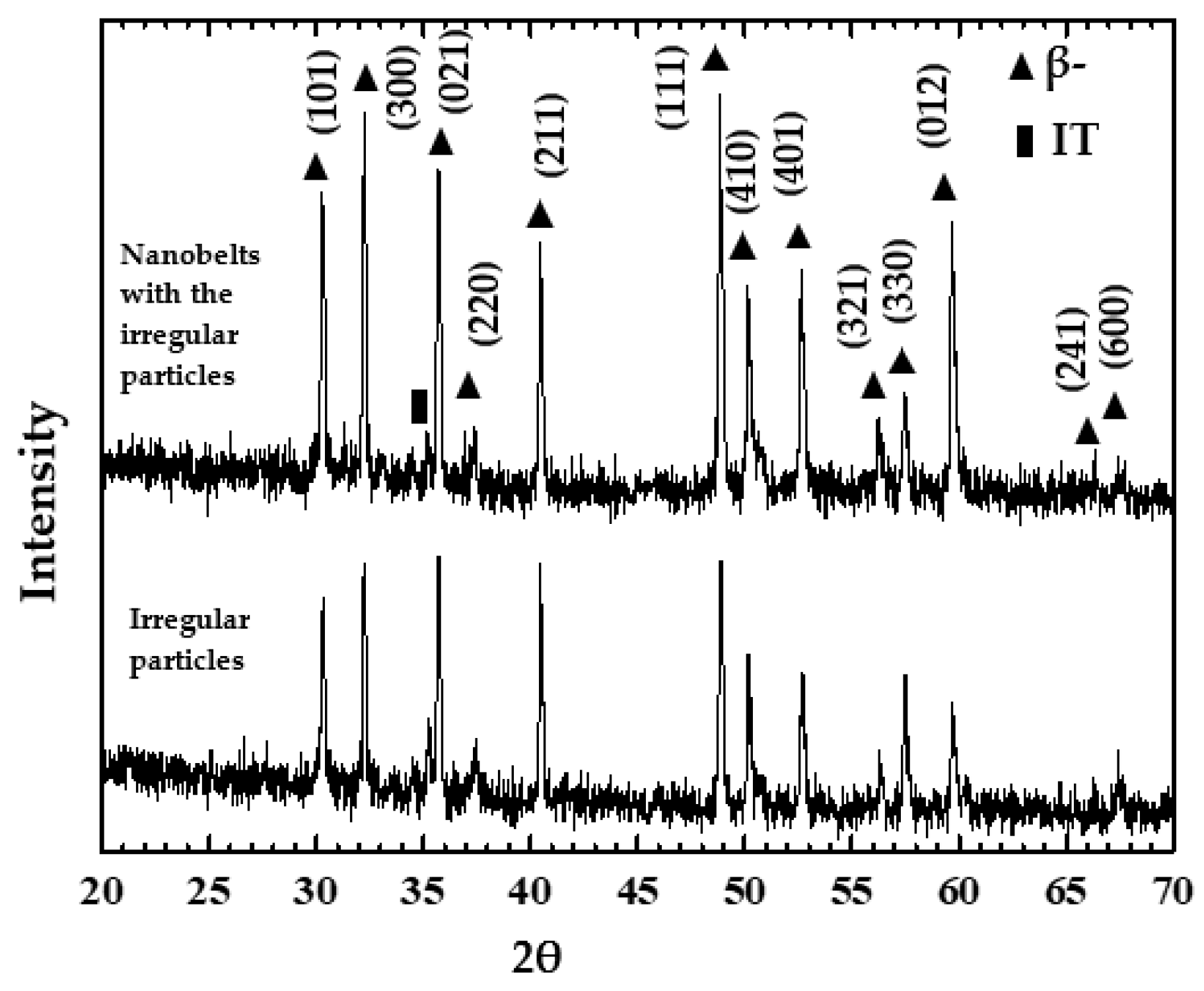 Nanomaterials 13 02371 g004