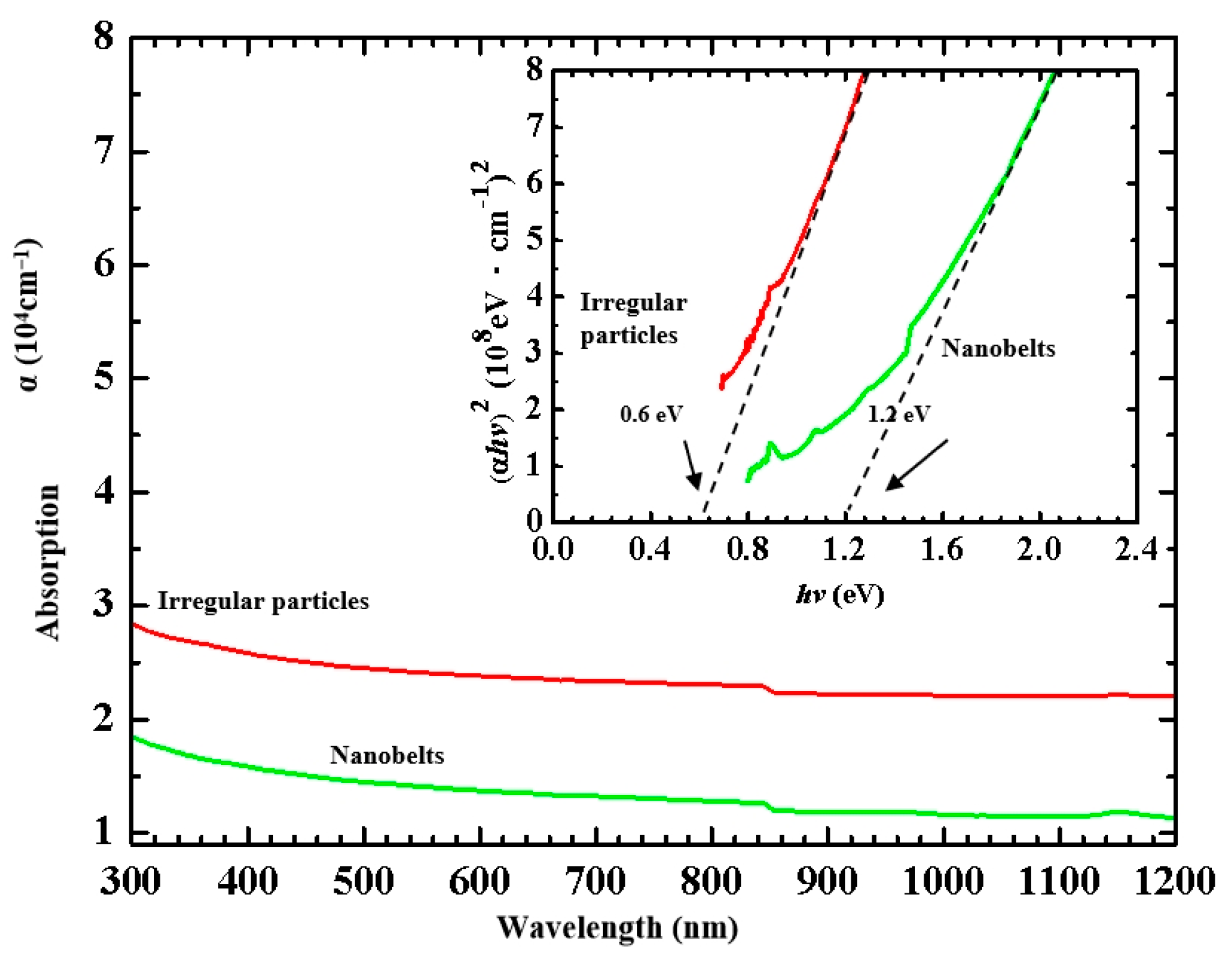 Nanomaterials 13 02371 g009
