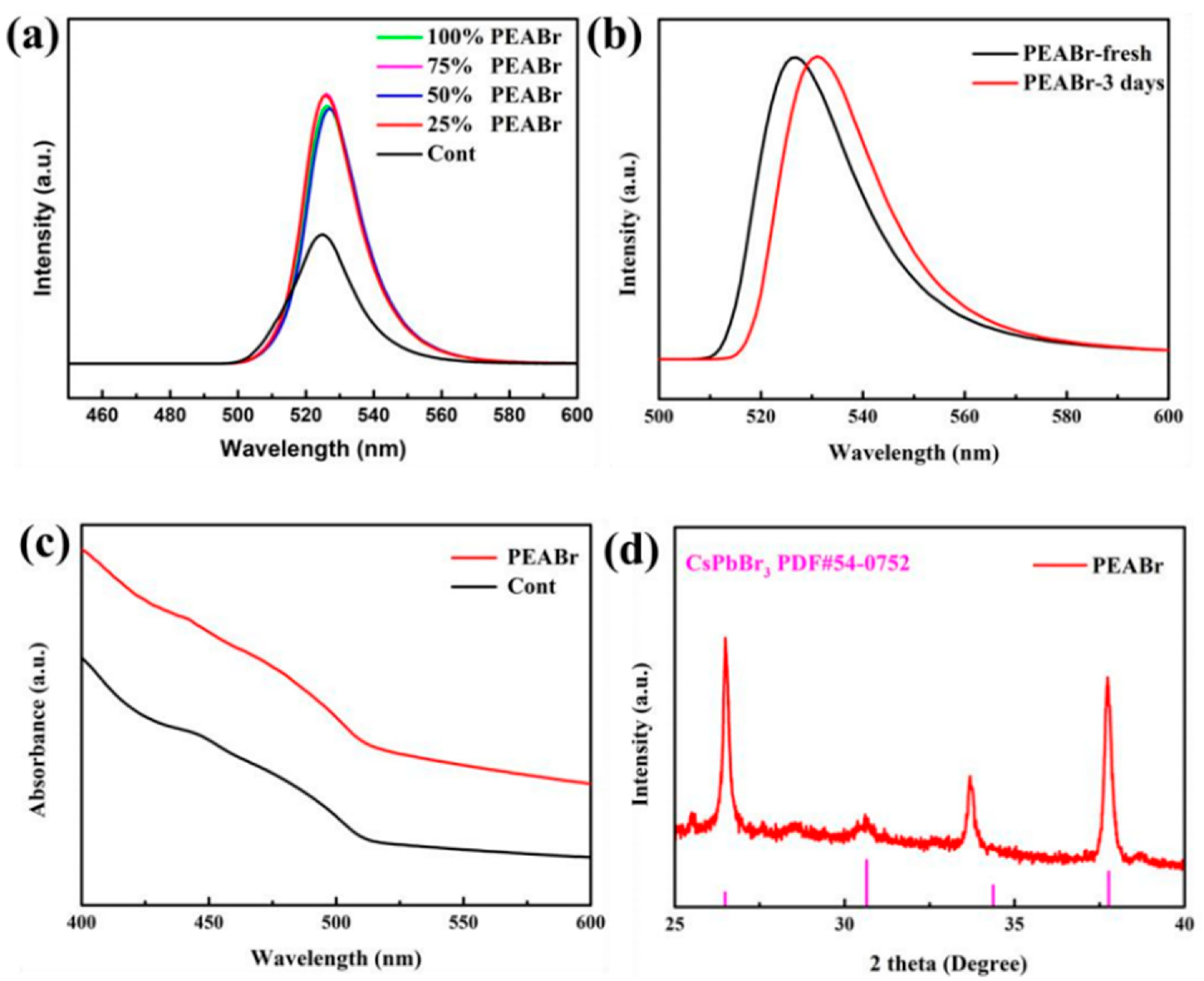 Nanomaterials 13 02372 g009