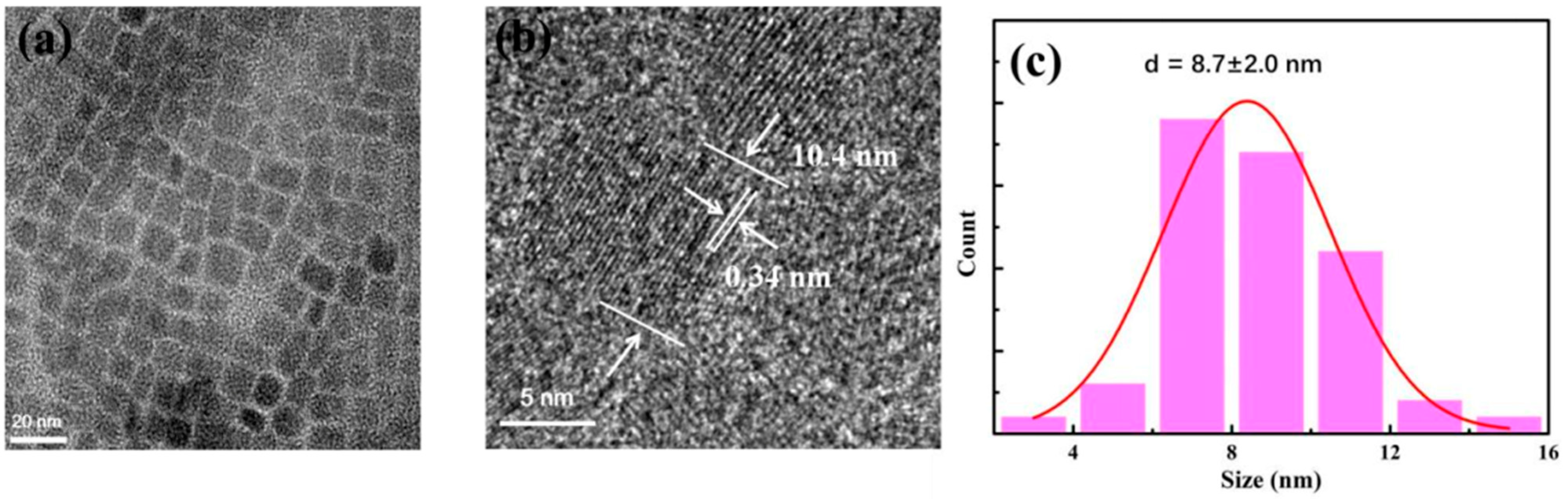 Nanomaterials 13 02372 g014