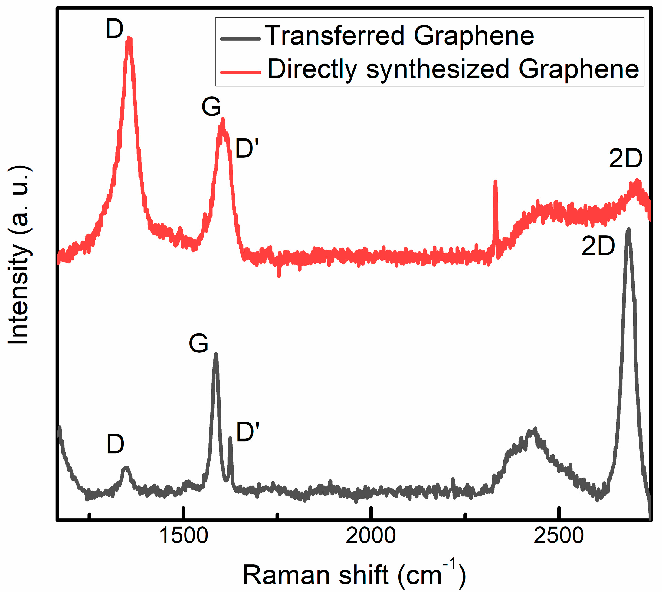 Nanomaterials 13 02373 g003