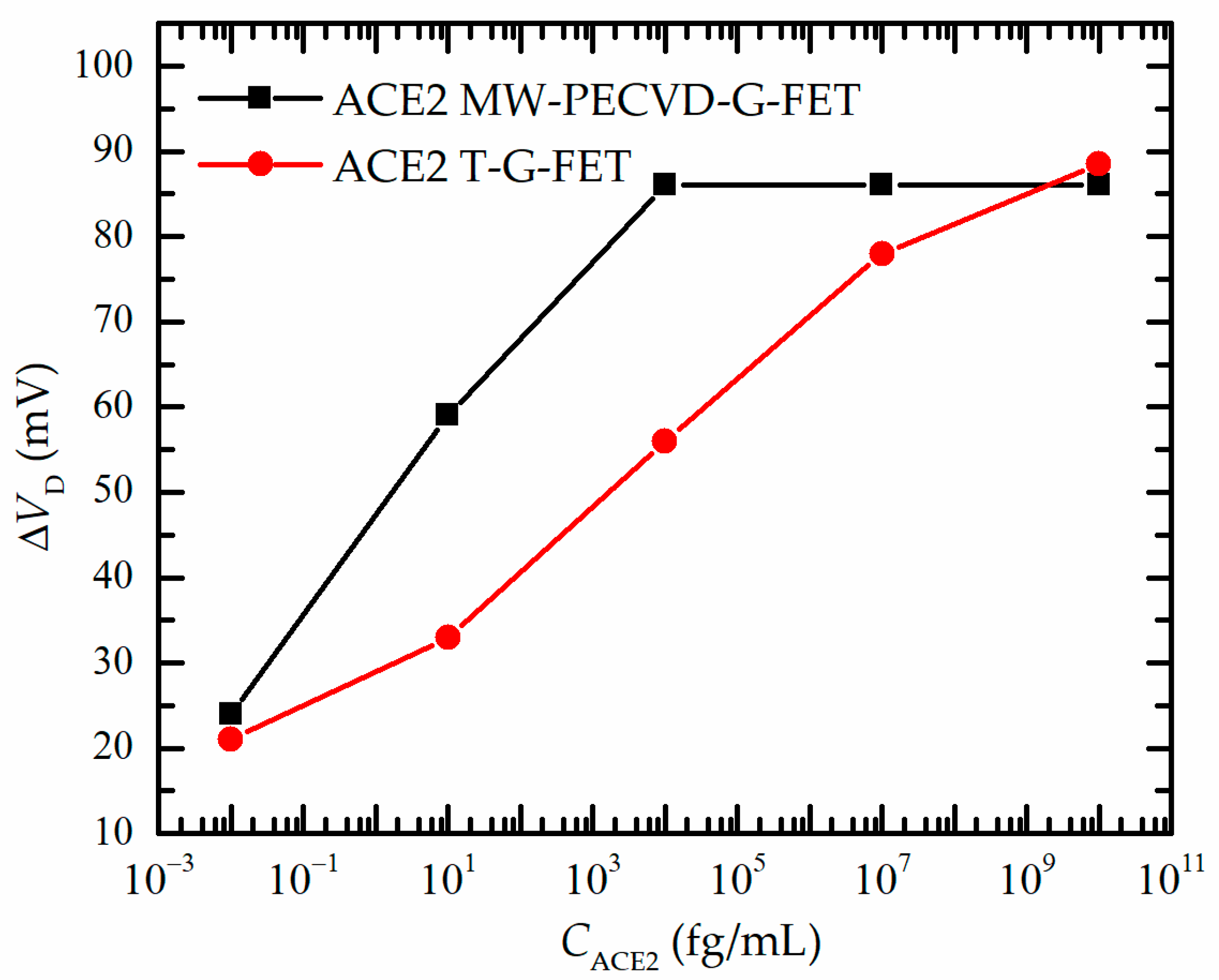 Nanomaterials 13 02373 g006