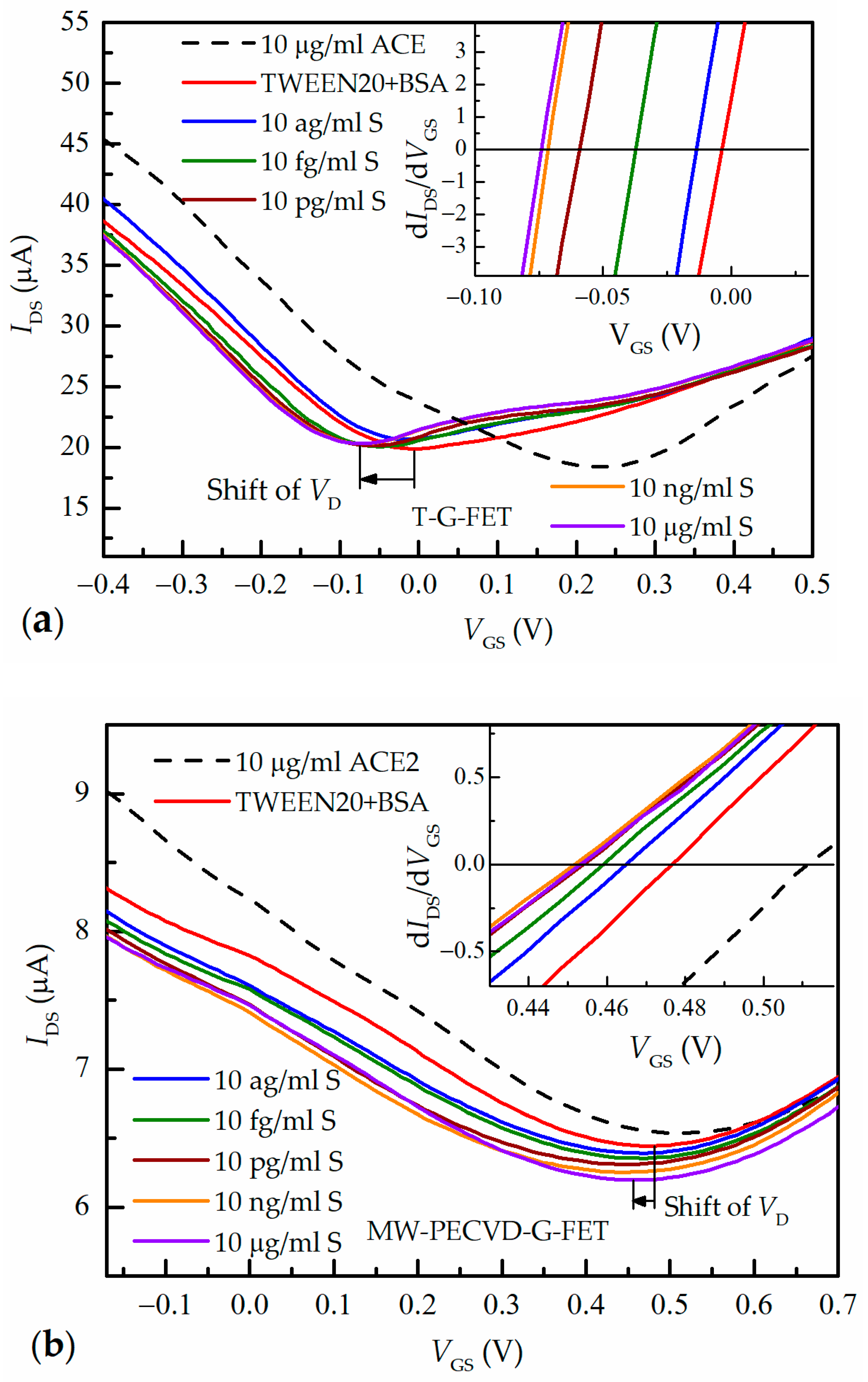 Nanomaterials 13 02373 g007