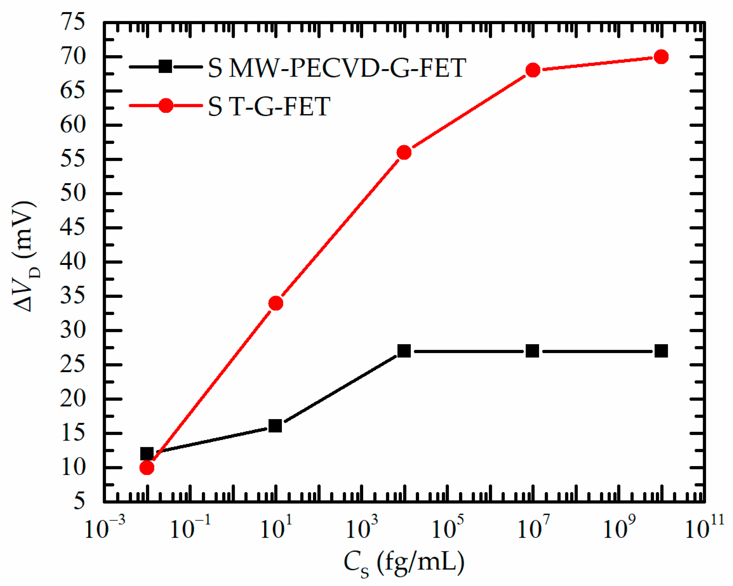 Nanomaterials 13 02373 g008