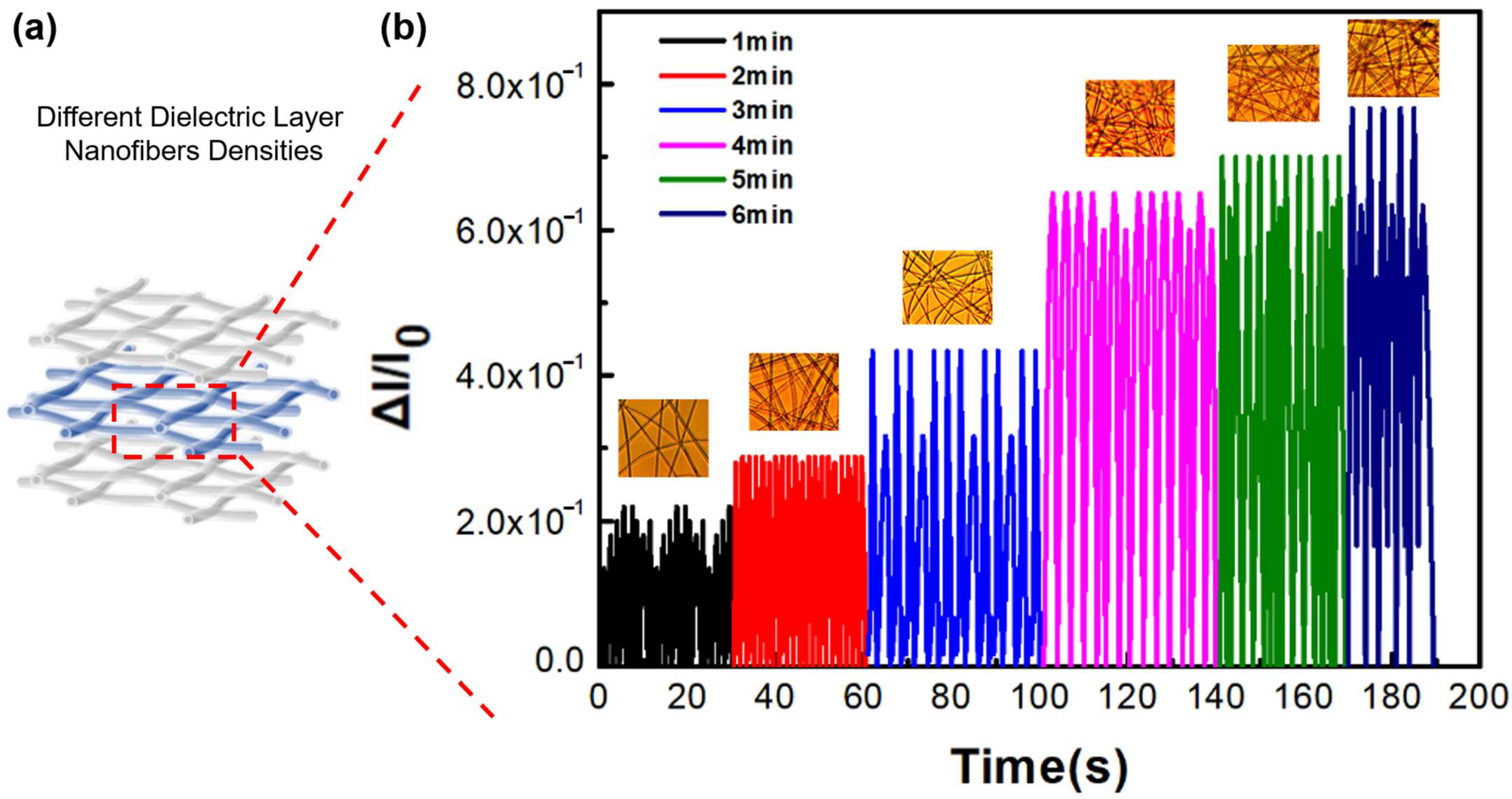 Nanomaterials 13 02375 g006
