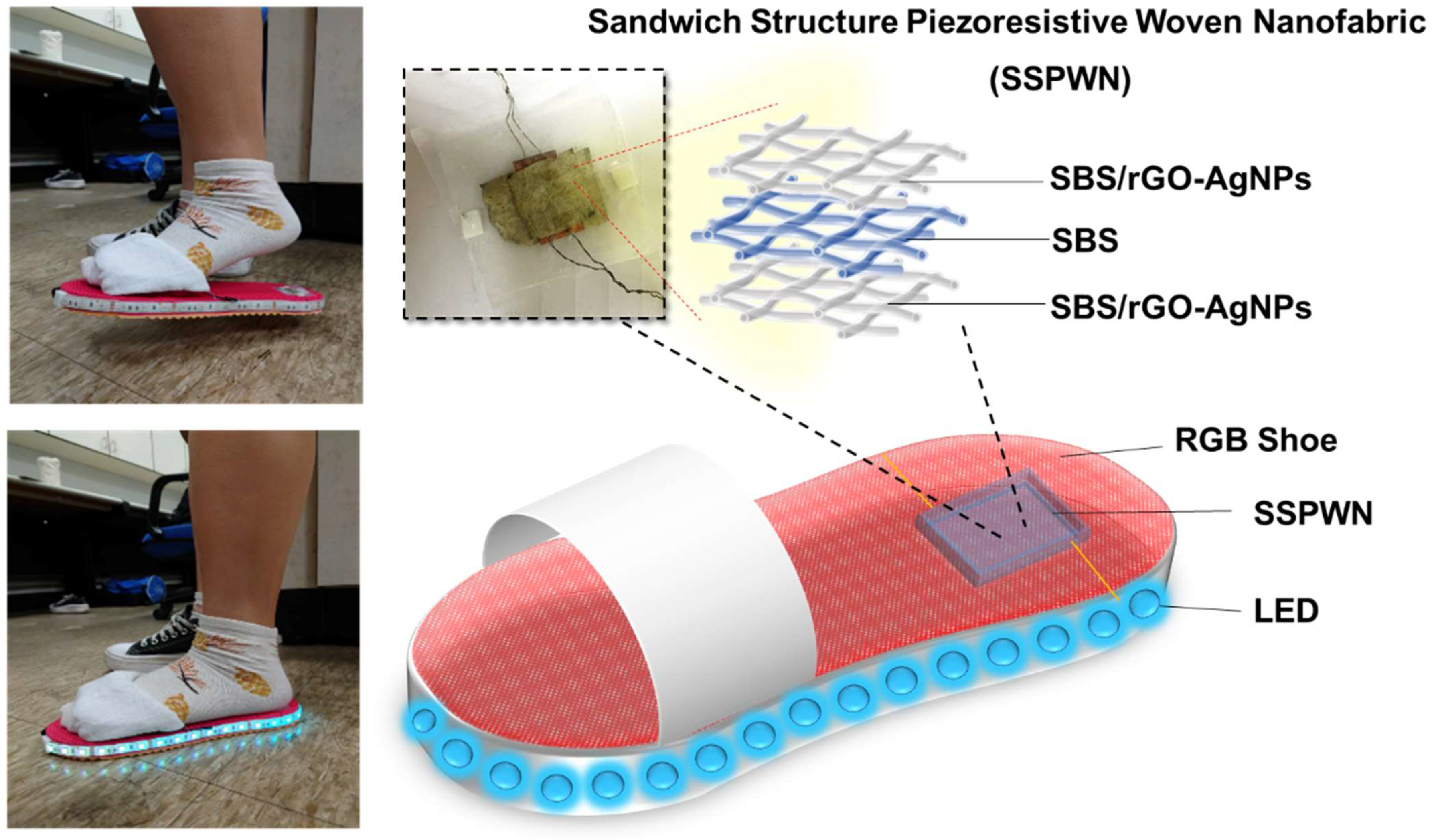 Nanomaterials 13 02375 g009
