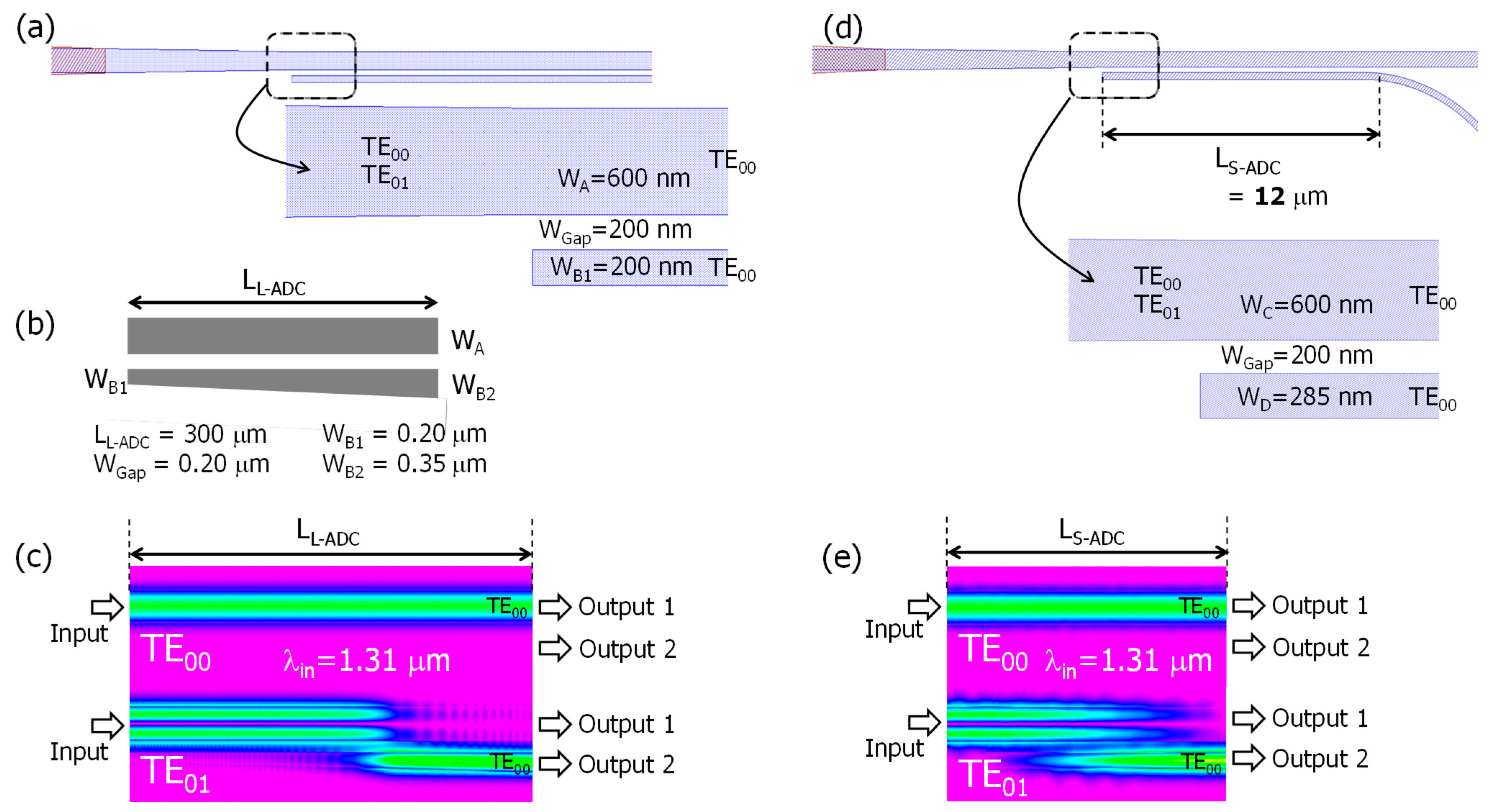 Nanomaterials 13 02382 g002
