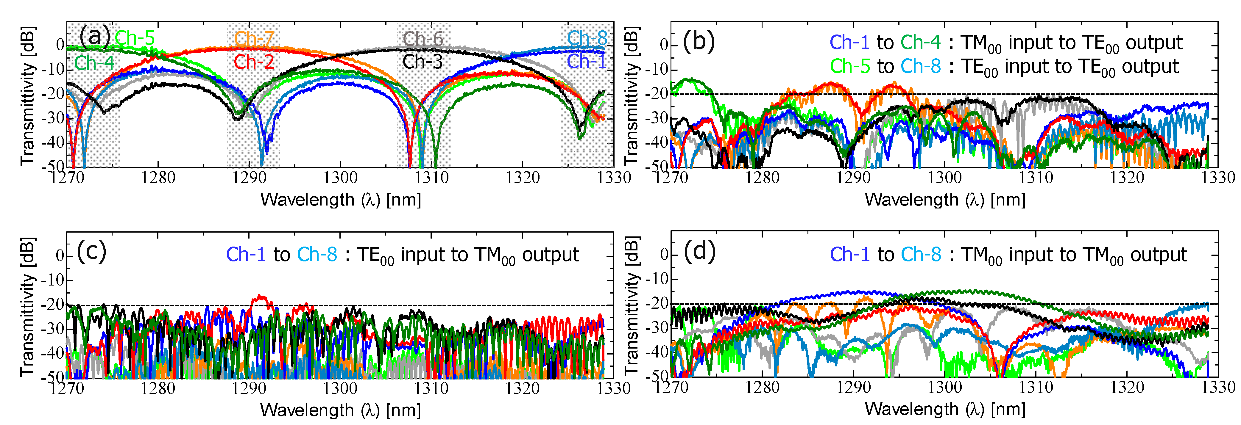 Nanomaterials 13 02382 g005