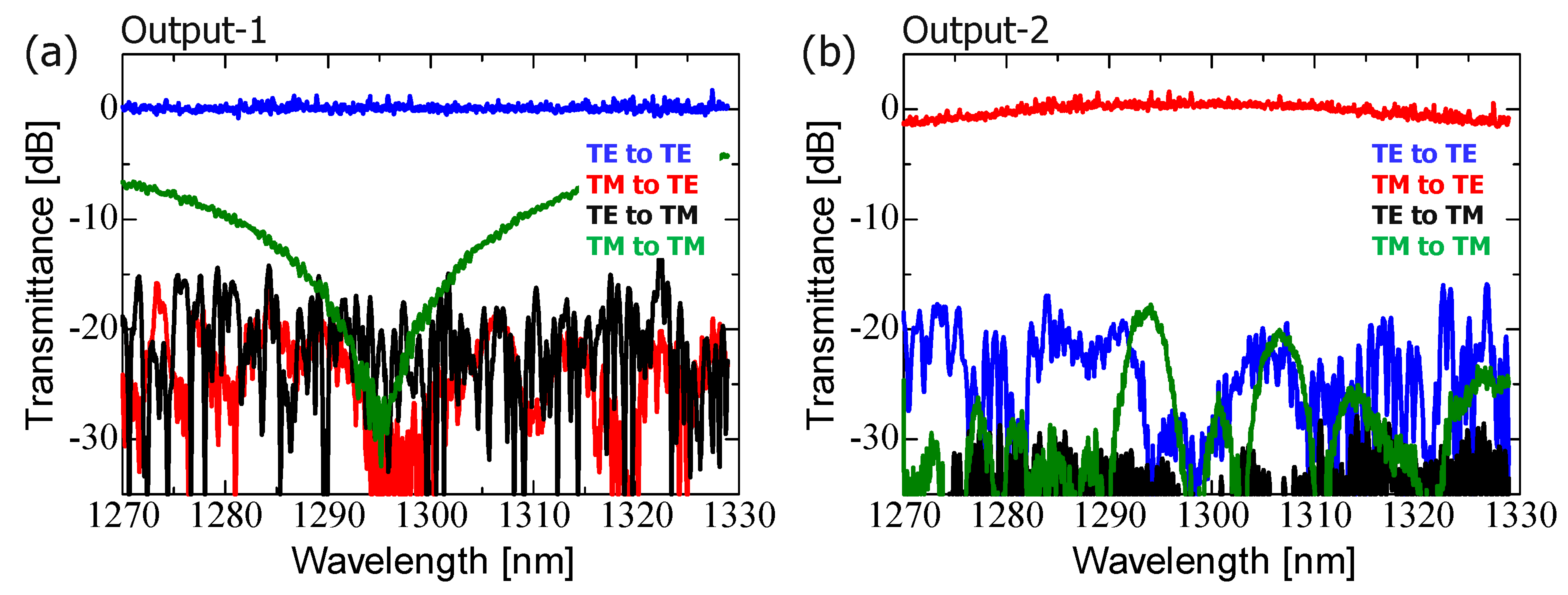 Nanomaterials 13 02382 g006