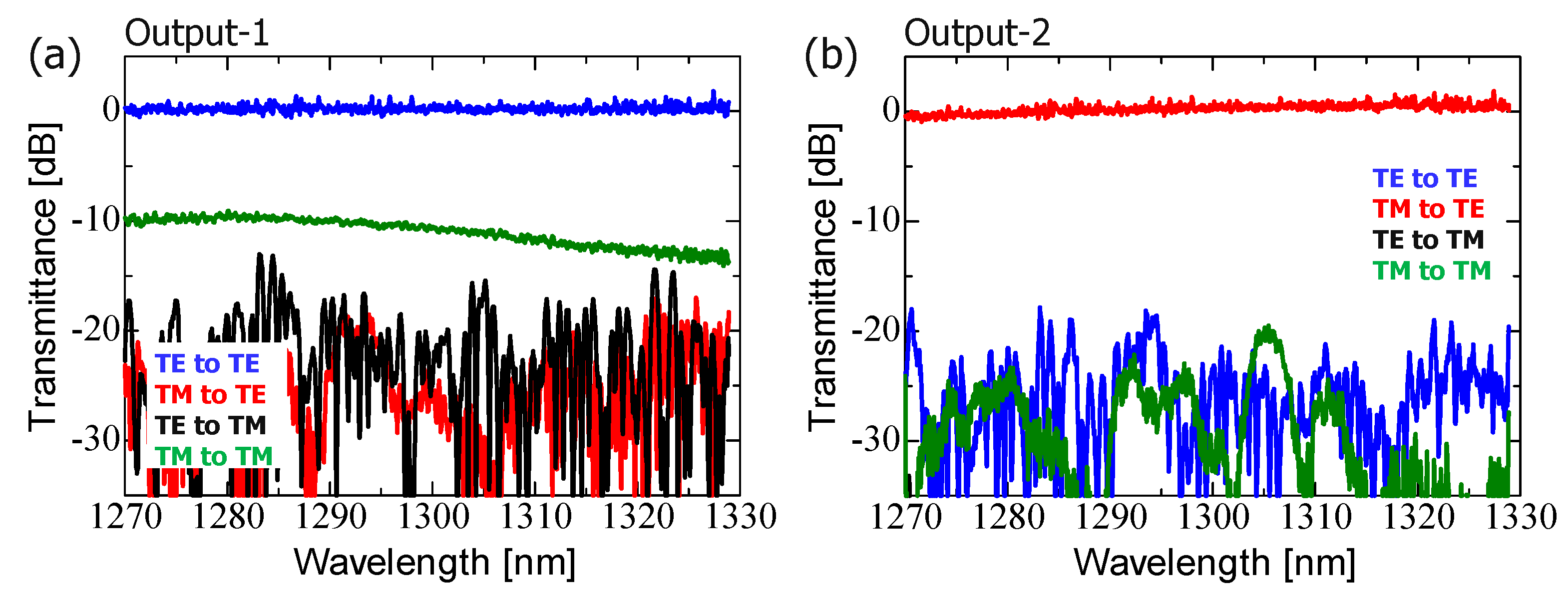 Nanomaterials 13 02382 g007