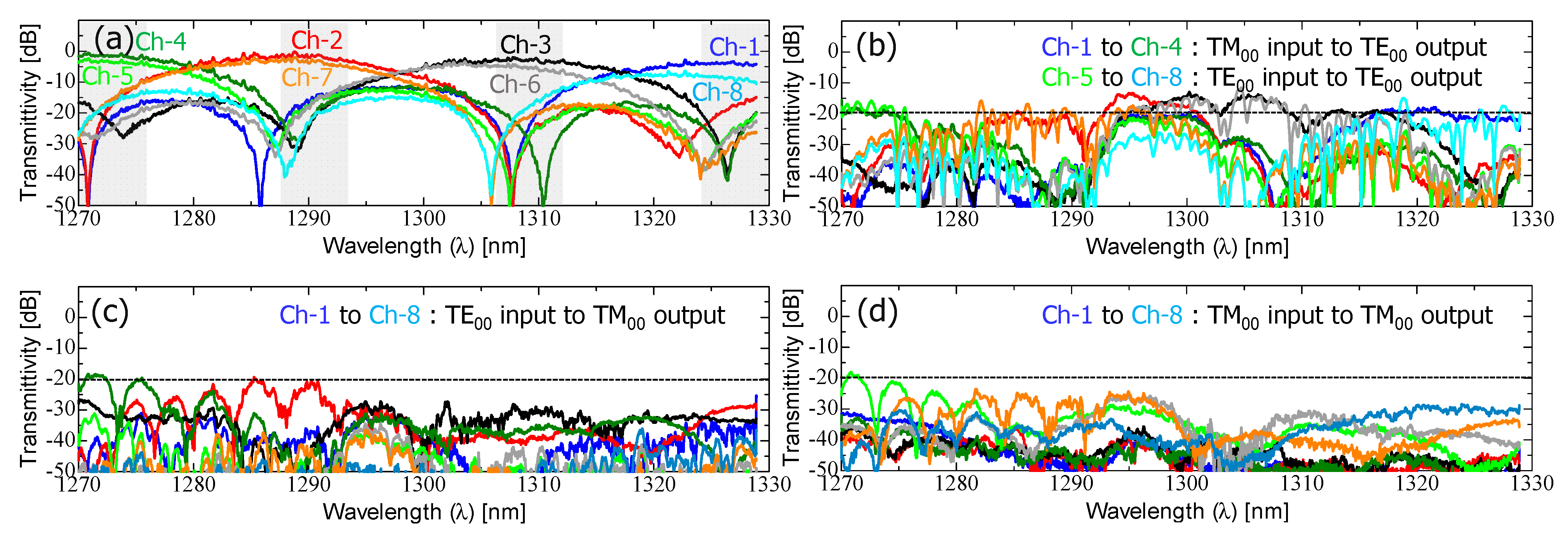 Nanomaterials 13 02382 g009
