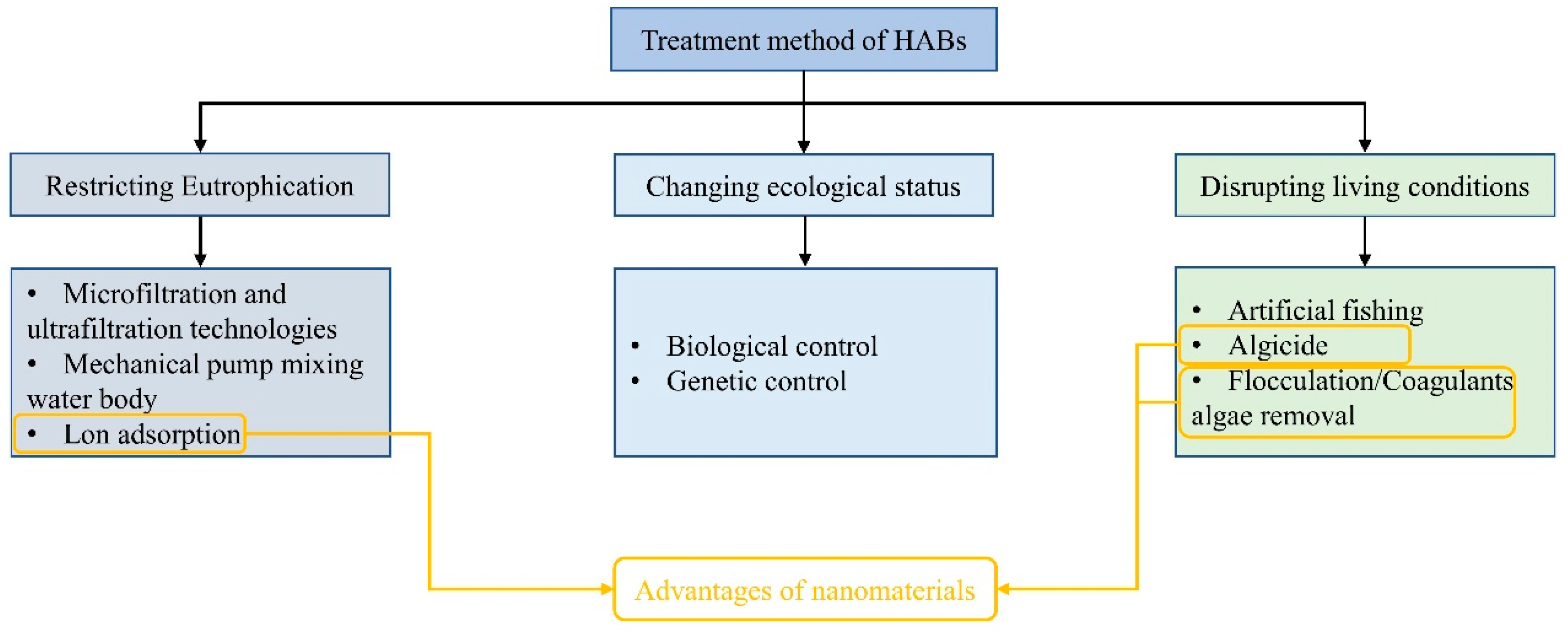 Nanomaterials 13 02384 g001
