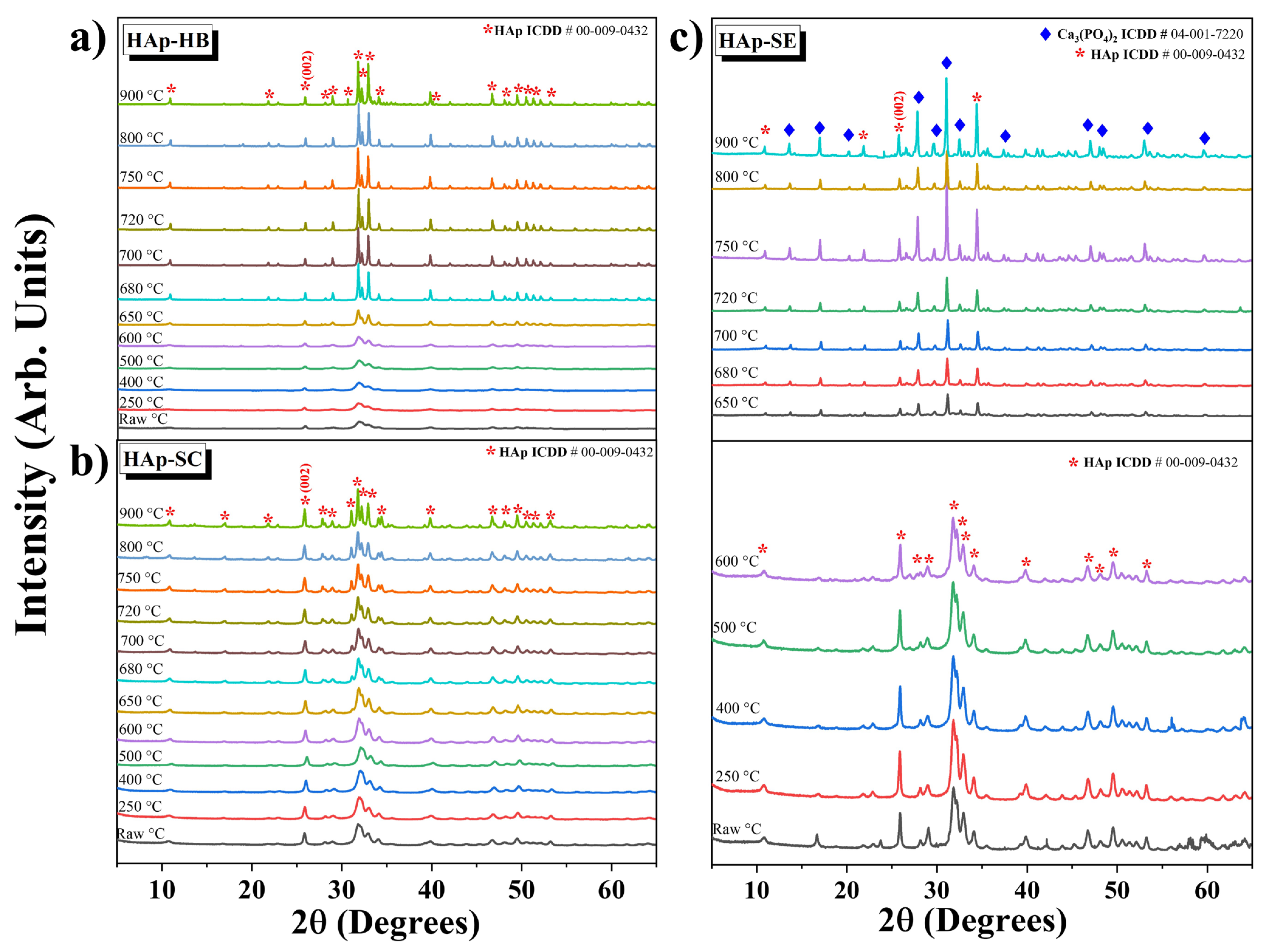 Nanomaterials 13 02385 g004
