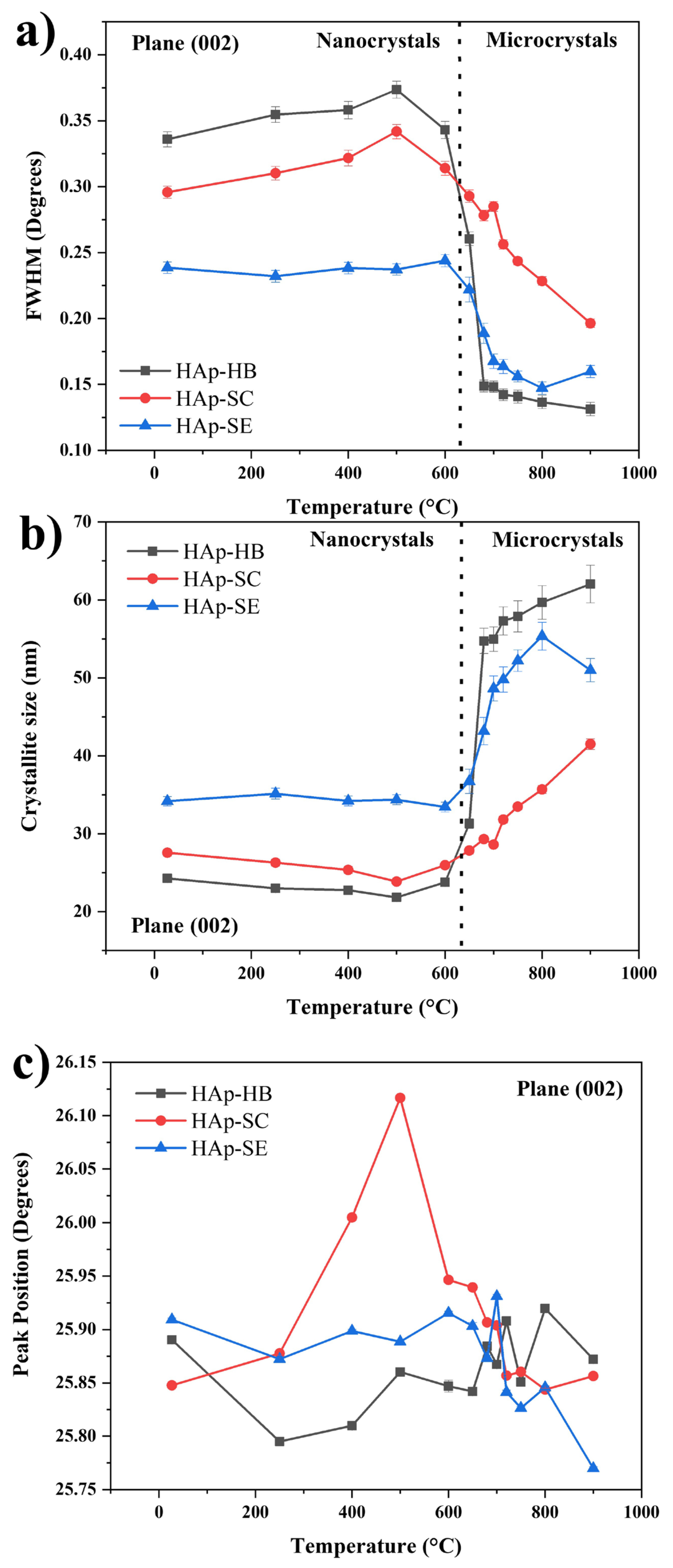 Nanomaterials 13 02385 g005