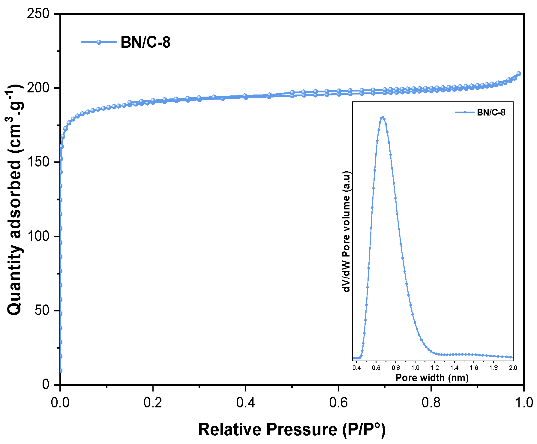 Nanomaterials 13 02389 g002