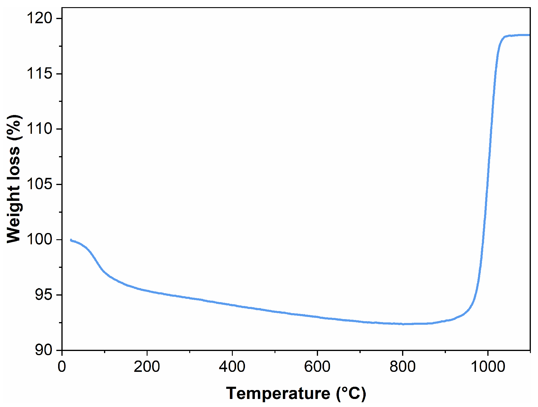 Nanomaterials 13 02389 g004