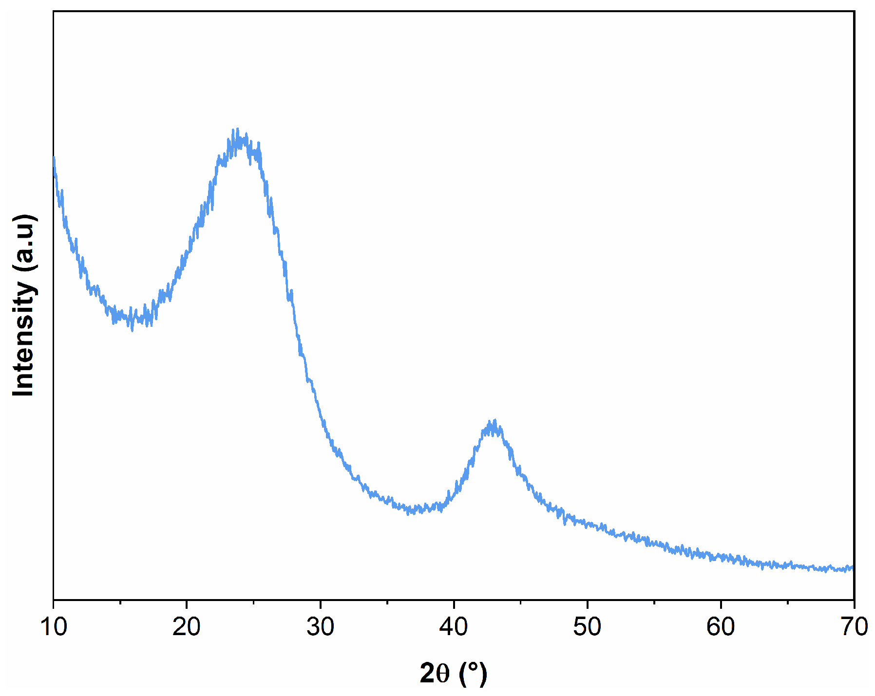 Nanomaterials 13 02389 g005