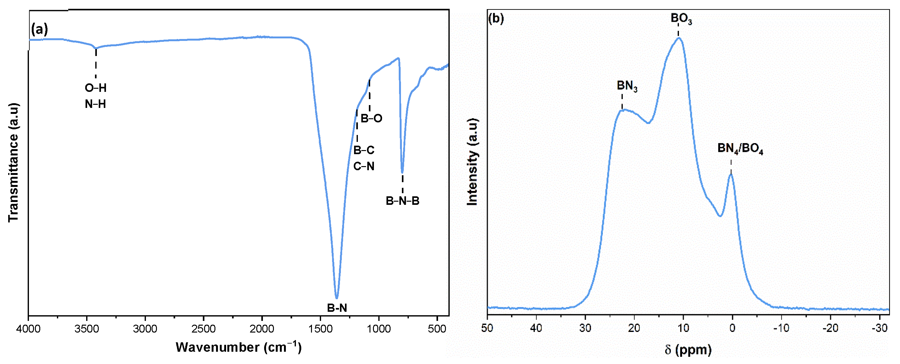 Nanomaterials 13 02389 g006