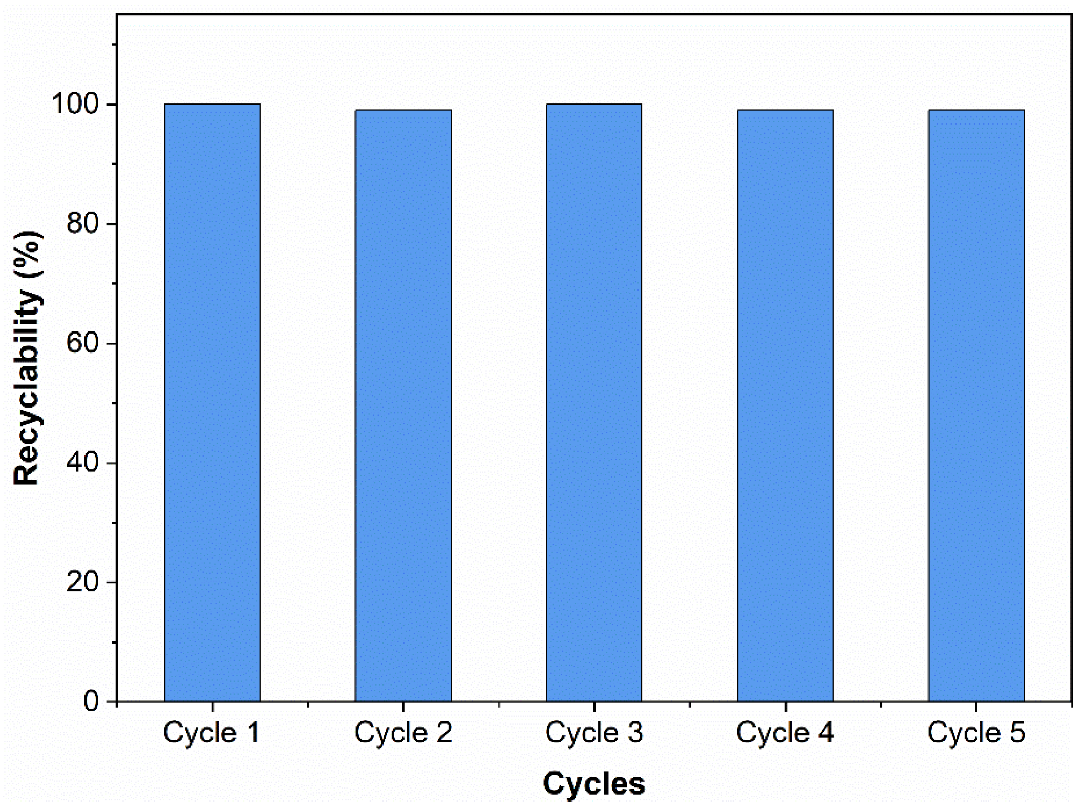 Nanomaterials 13 02389 g009