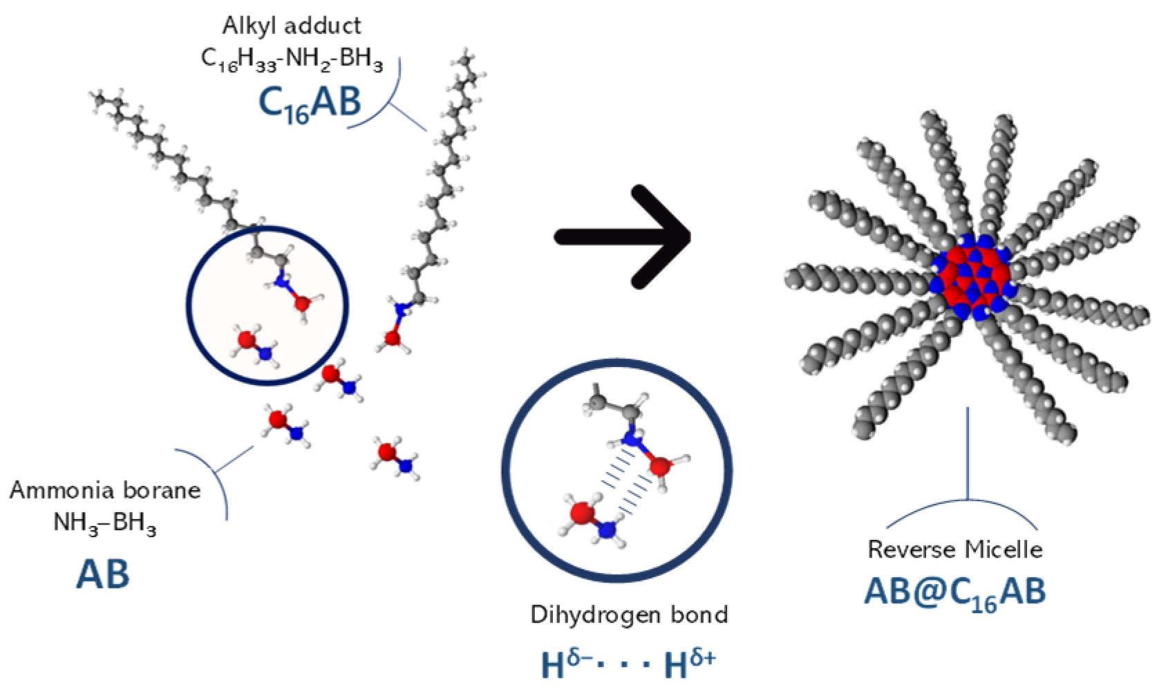 Nanomaterials 13 02389 sch001