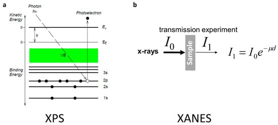 Nanomaterials 13 02391 g011