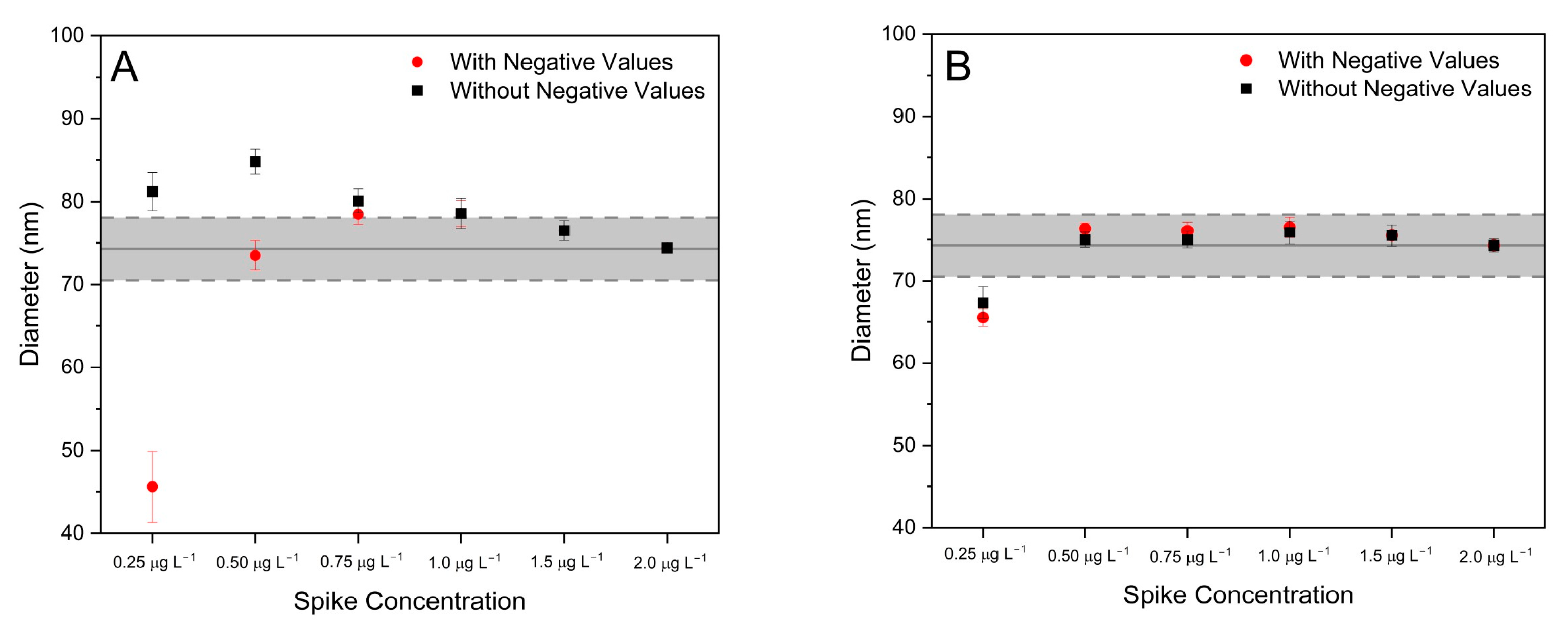 Nanomaterials 13 02392 g003