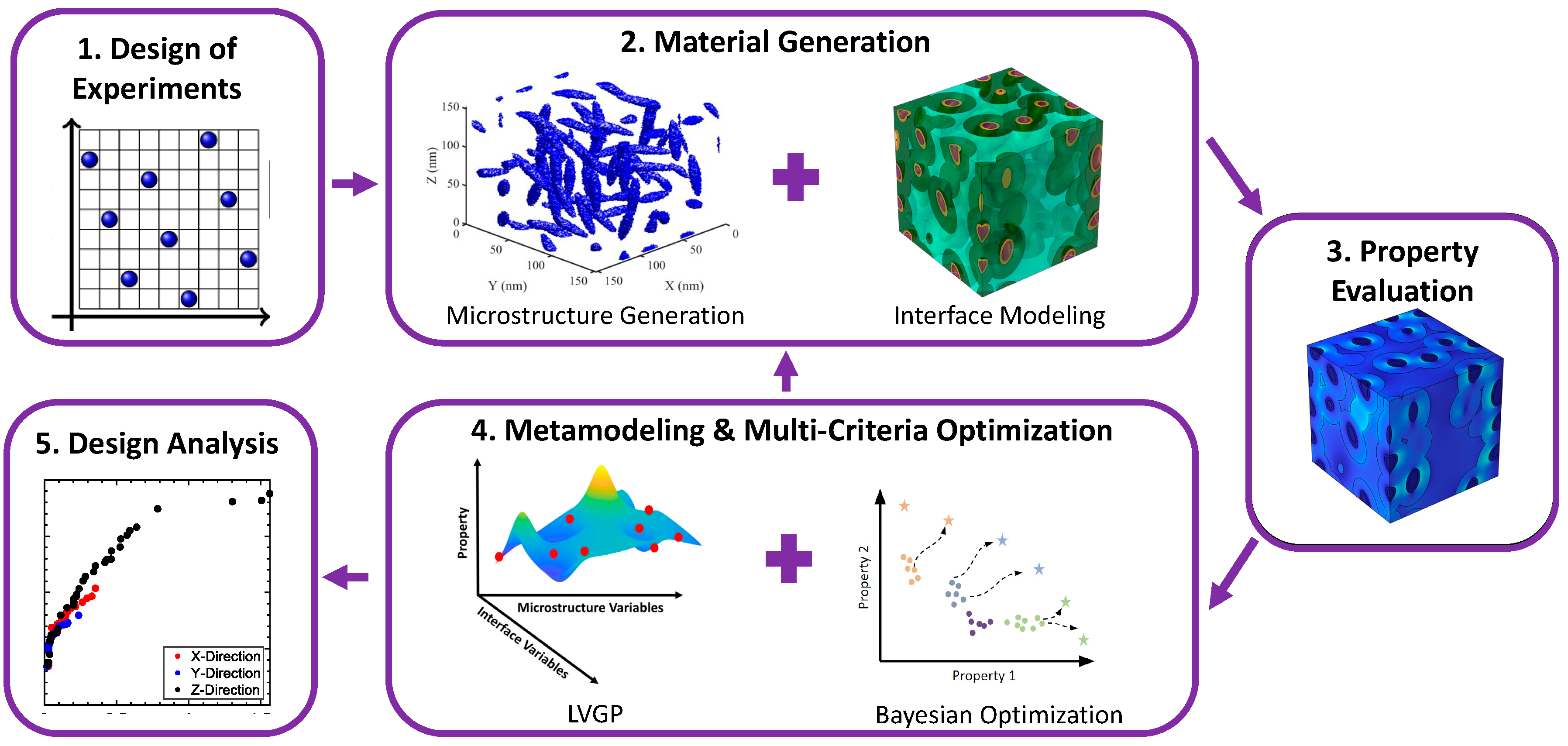 Nanomaterials 13 02394 g001