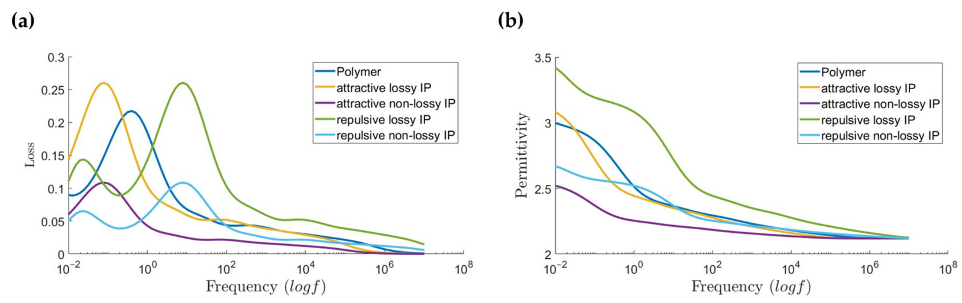 Nanomaterials 13 02394 g004