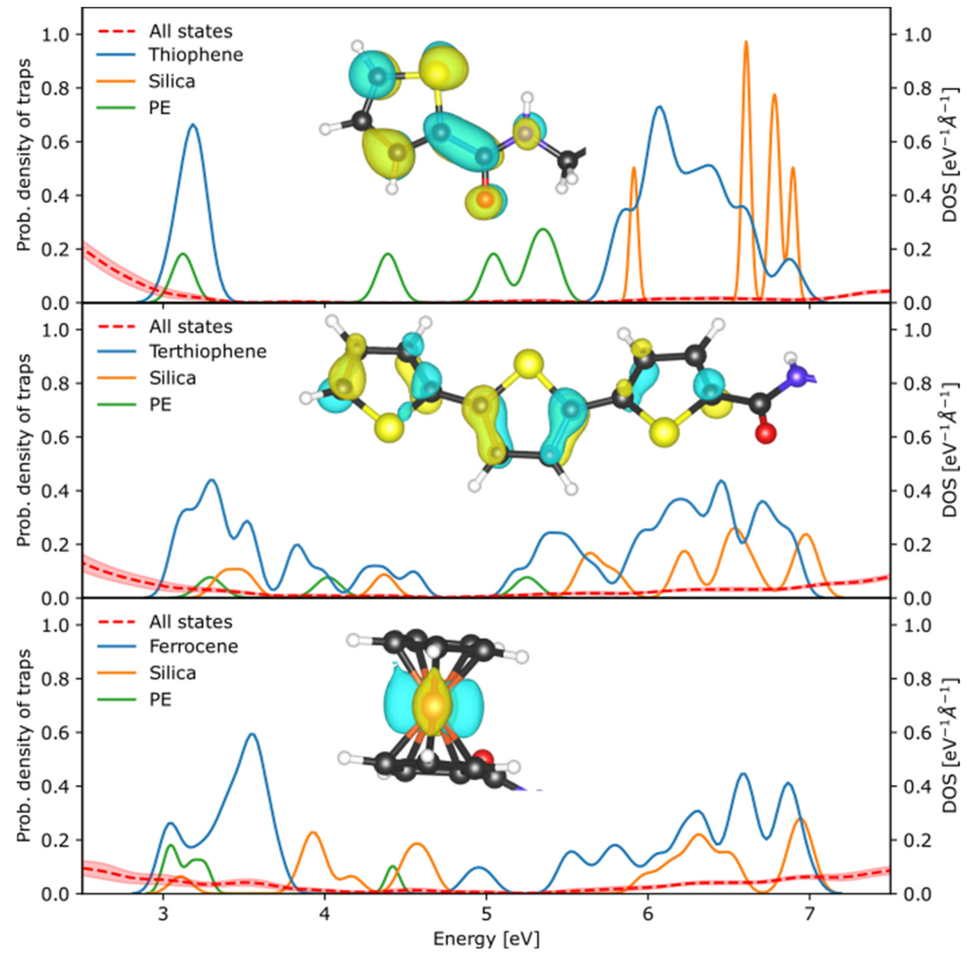 Nanomaterials 13 02394 g006