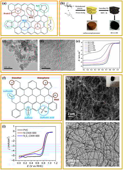 Nanomaterials 13 02397 g004