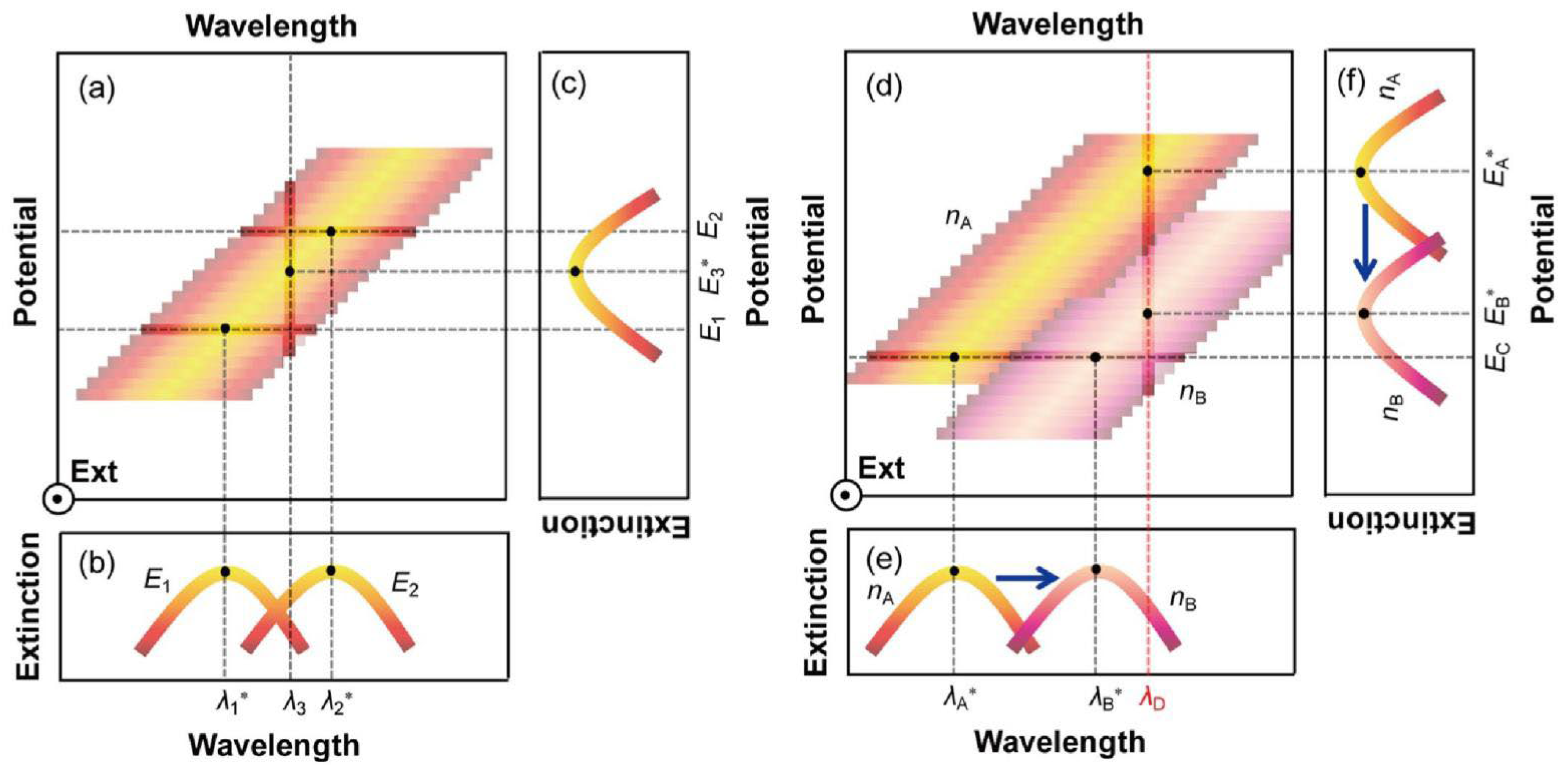Nanomaterials 13 02400 g001