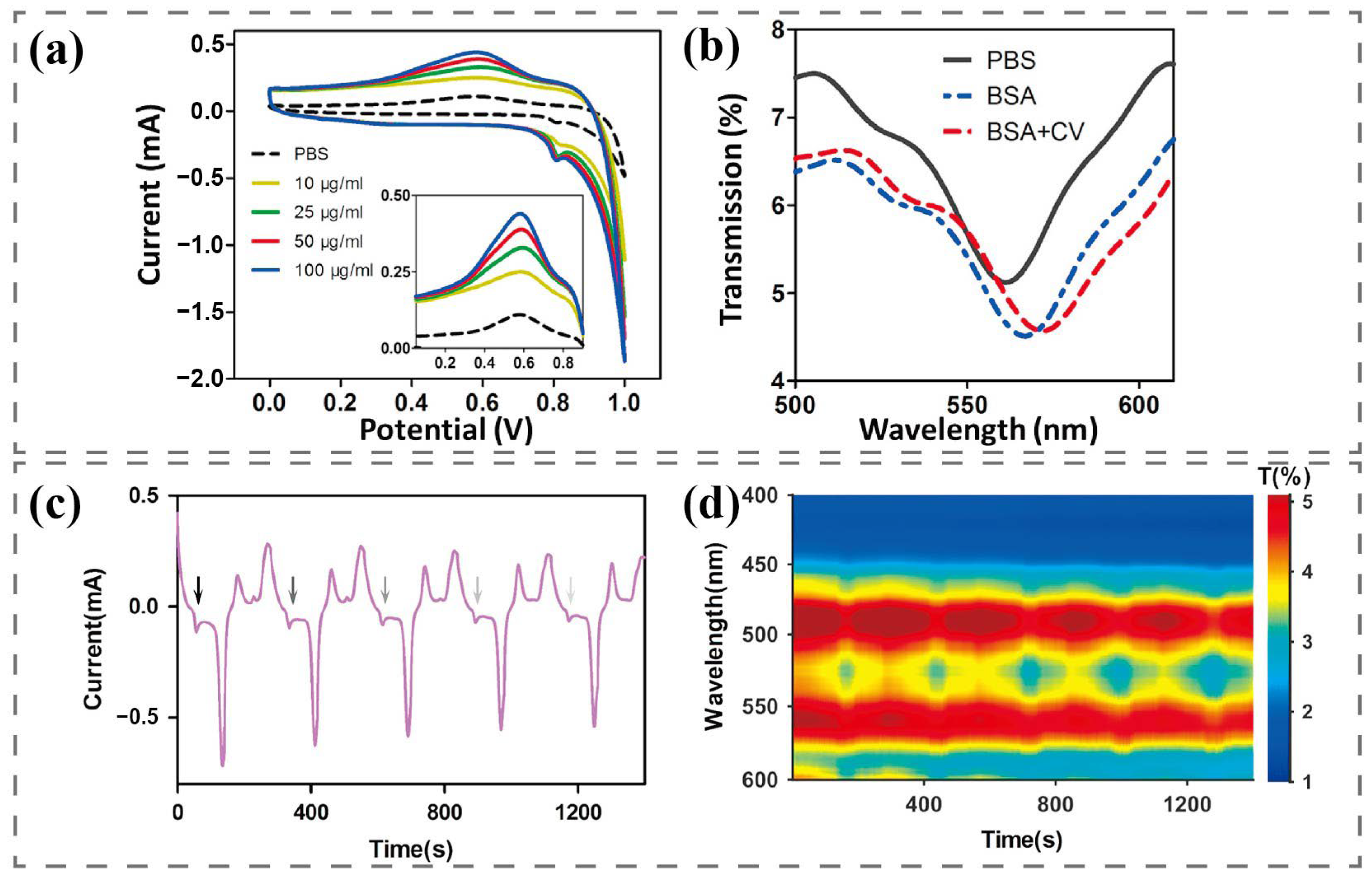 Nanomaterials 13 02400 g002