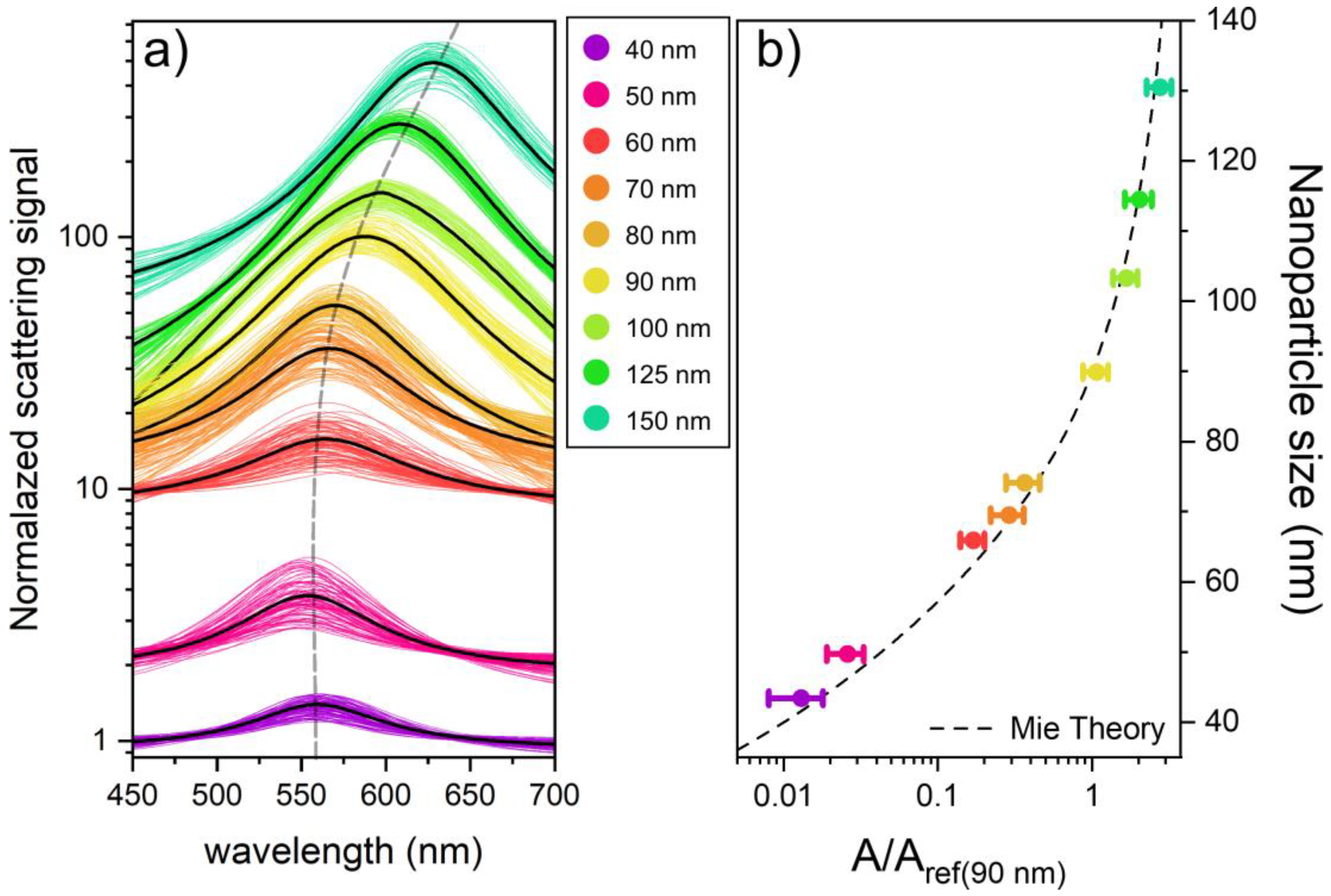 Nanomaterials 13 02401 g003