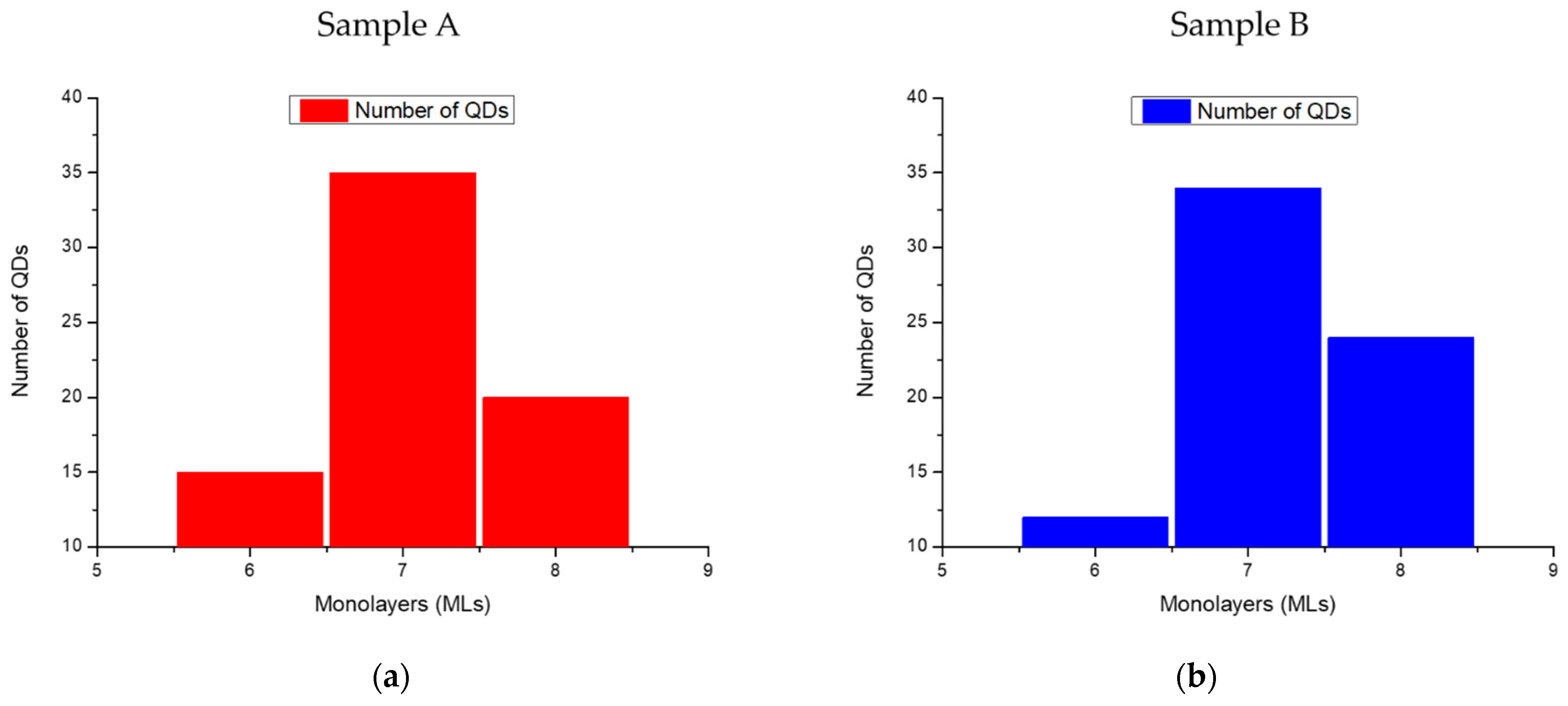 Nanomaterials 13 02404 g003