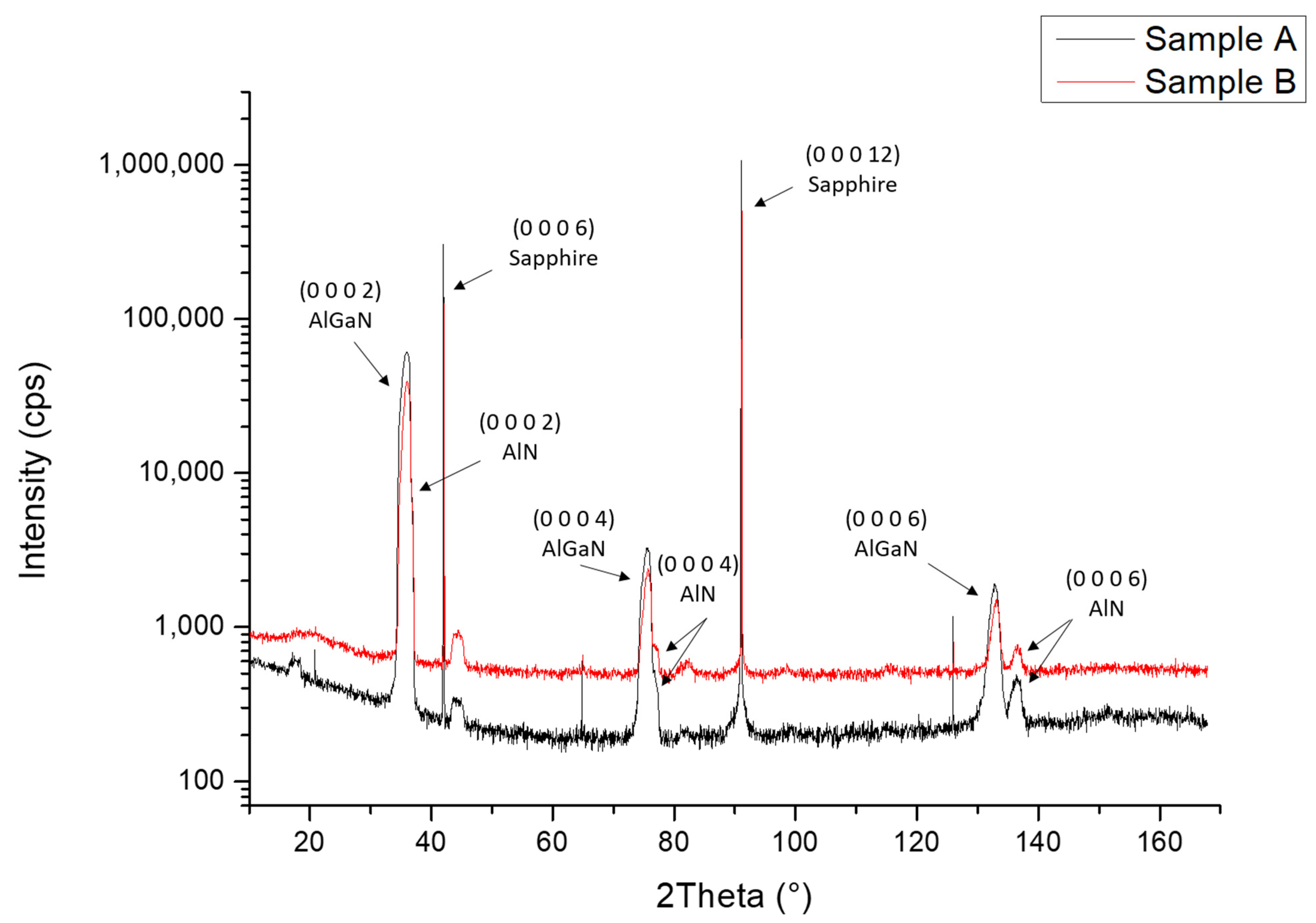 Nanomaterials 13 02404 g004