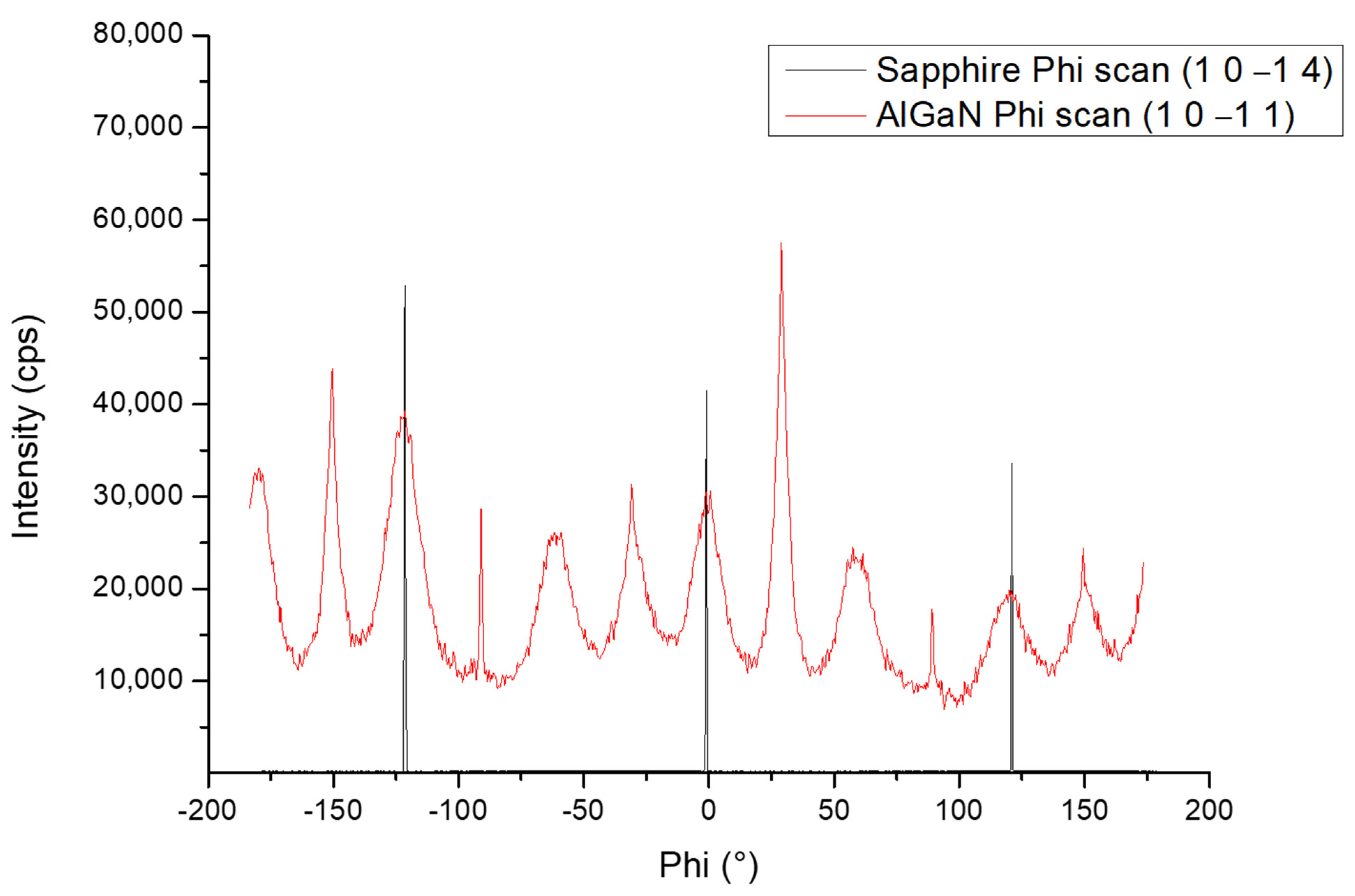 Nanomaterials 13 02404 g005
