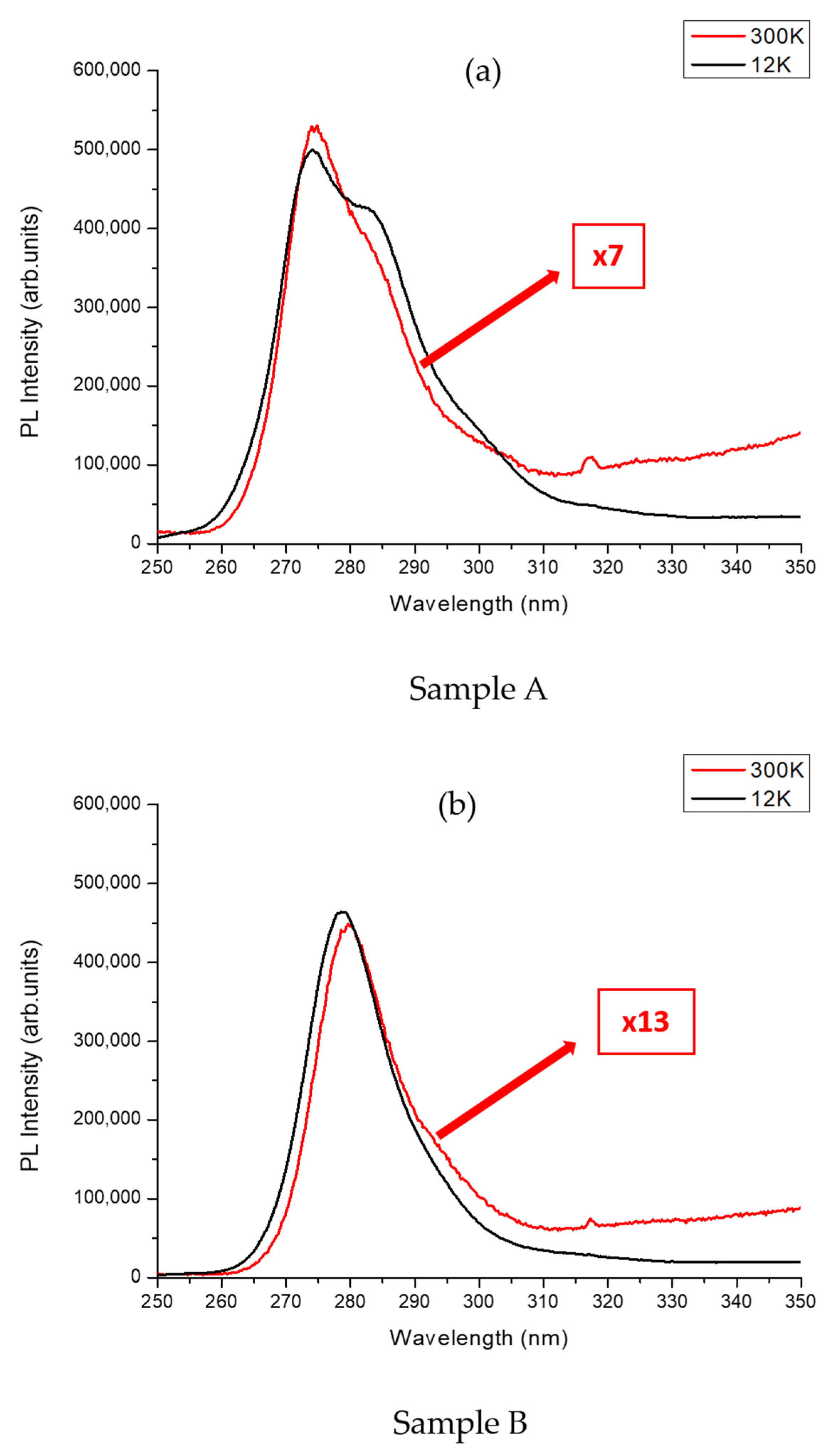 Nanomaterials 13 02404 g007