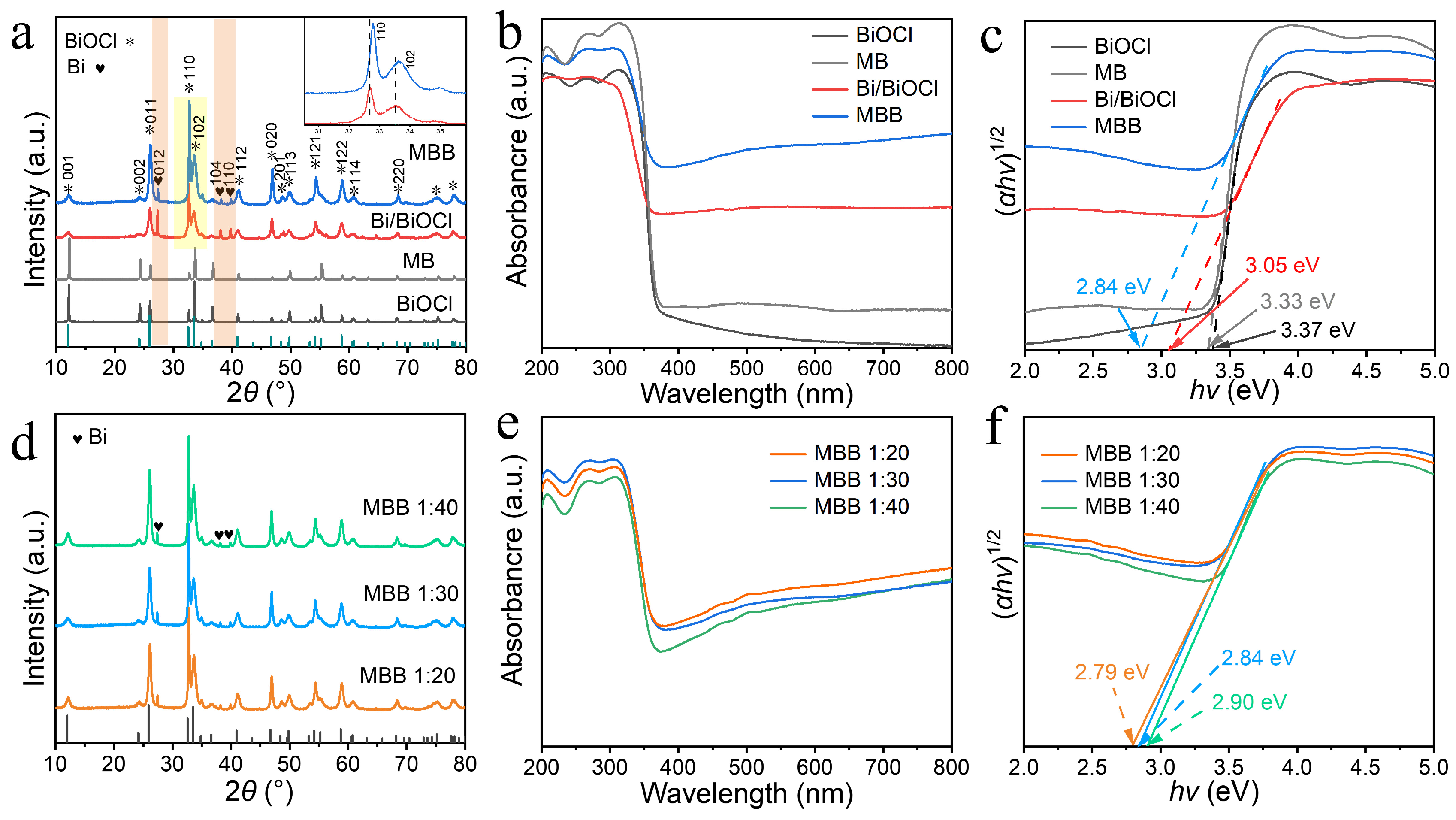 Nanomaterials 13 02408 g002