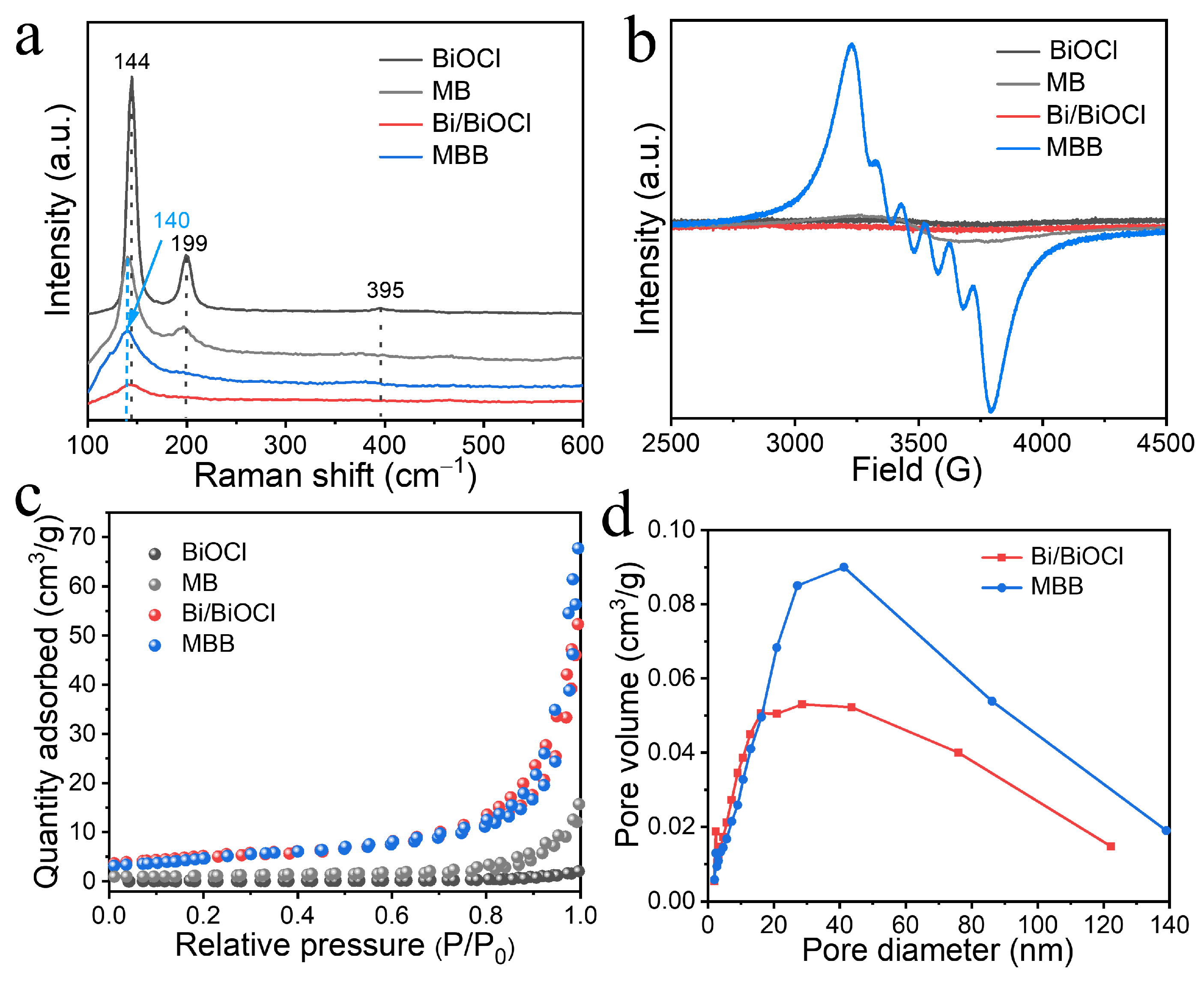 Nanomaterials 13 02408 g003