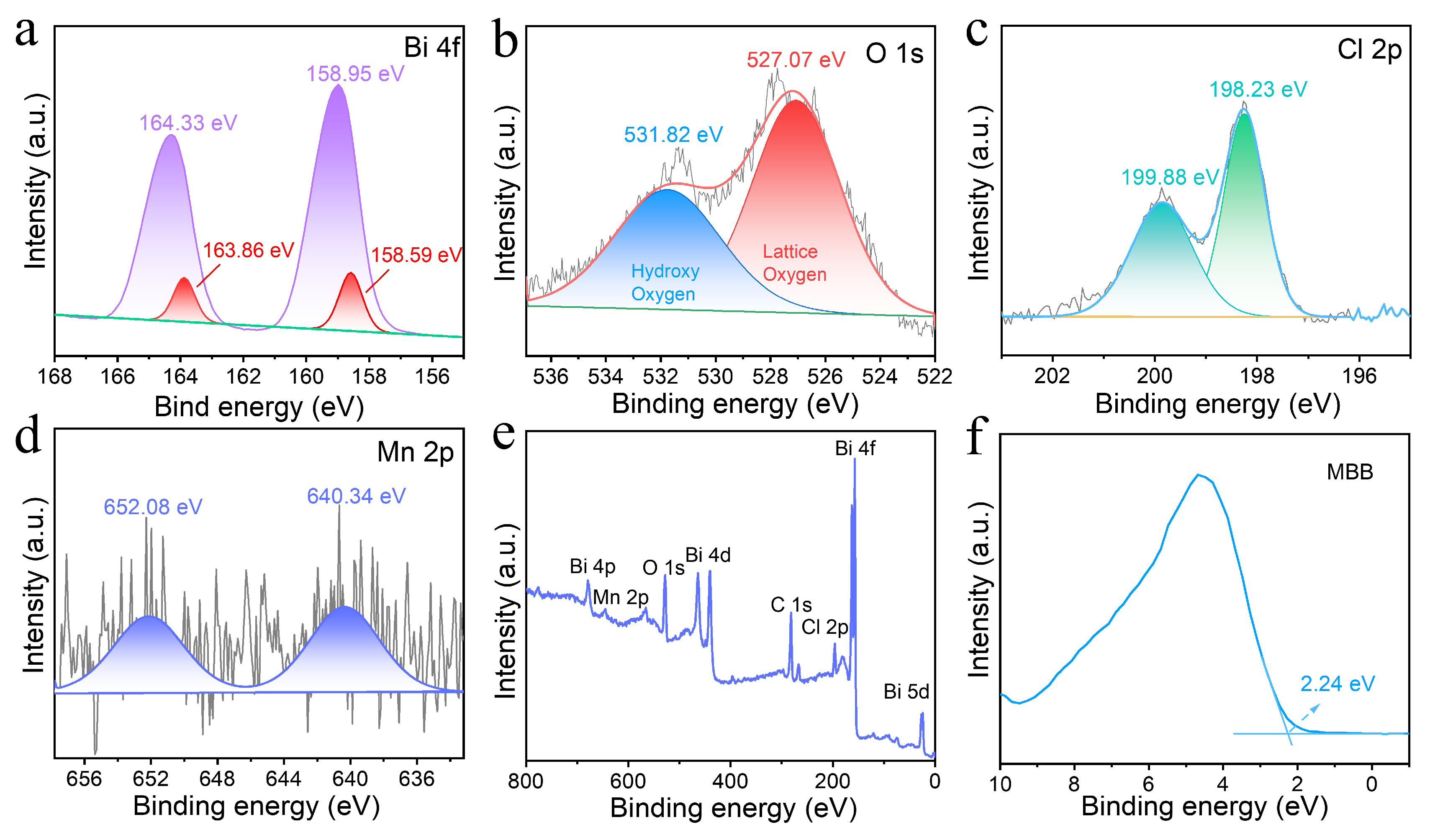Nanomaterials 13 02408 g004