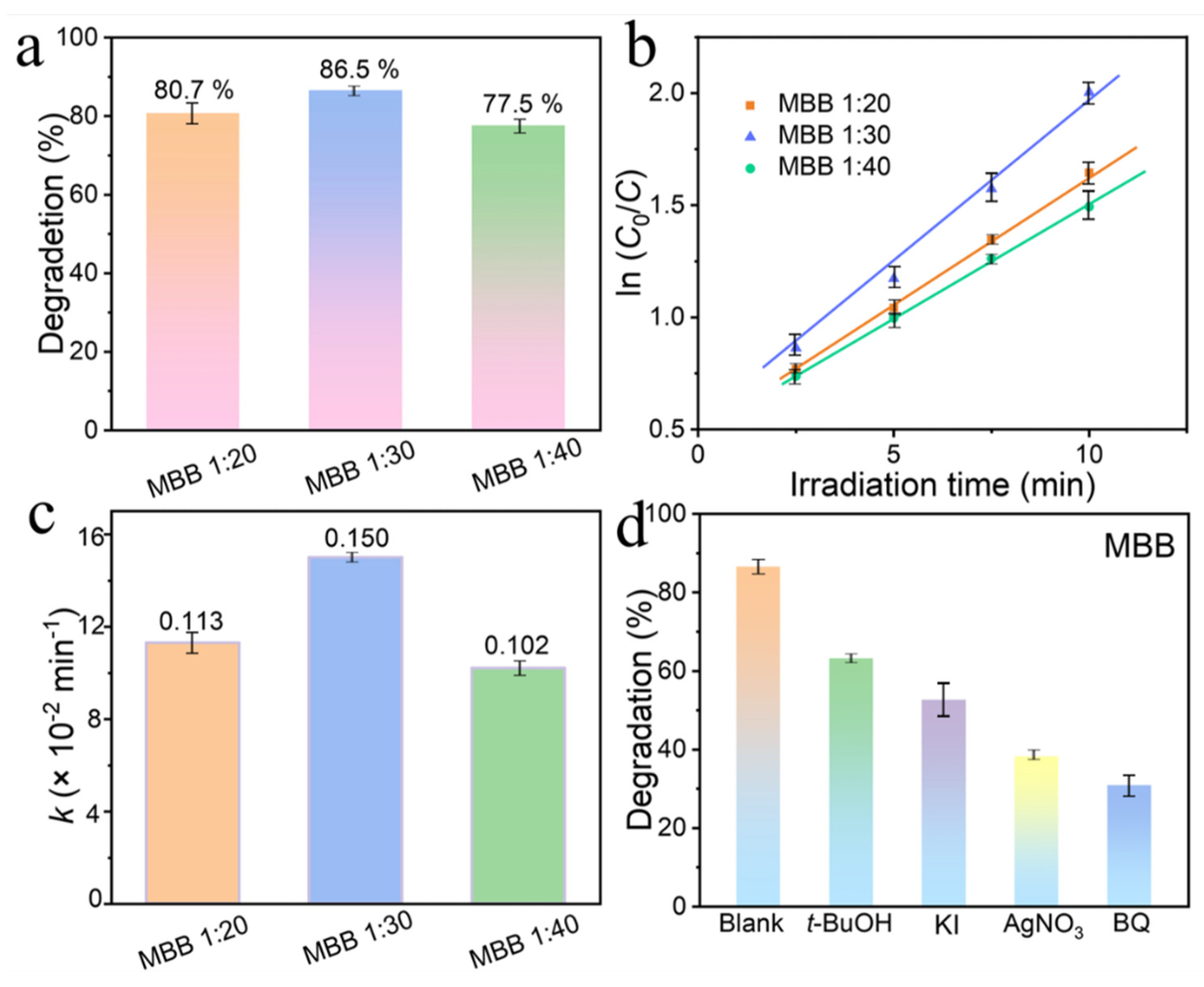 Nanomaterials 13 02408 g007