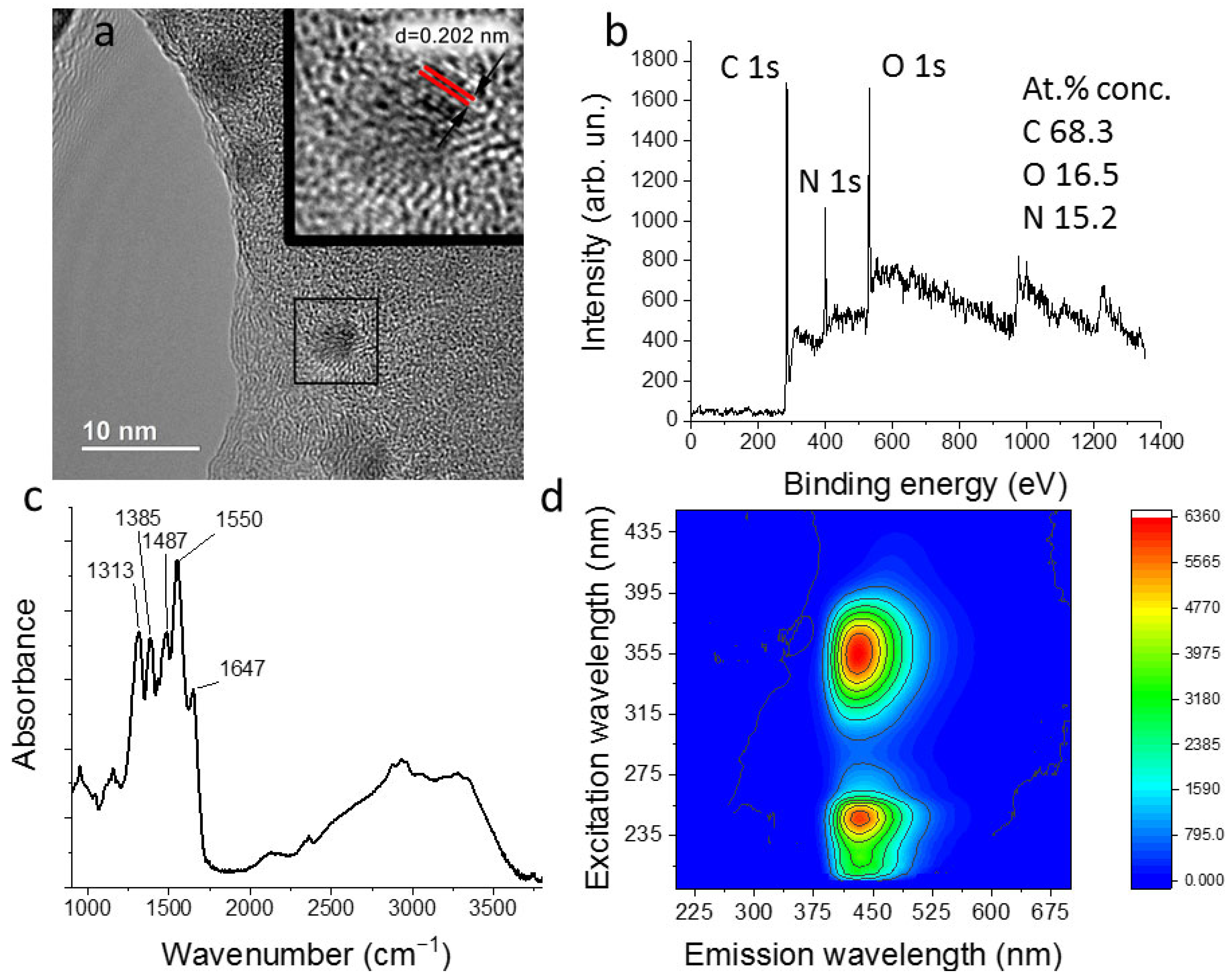 Nanomaterials 13 02409 g002