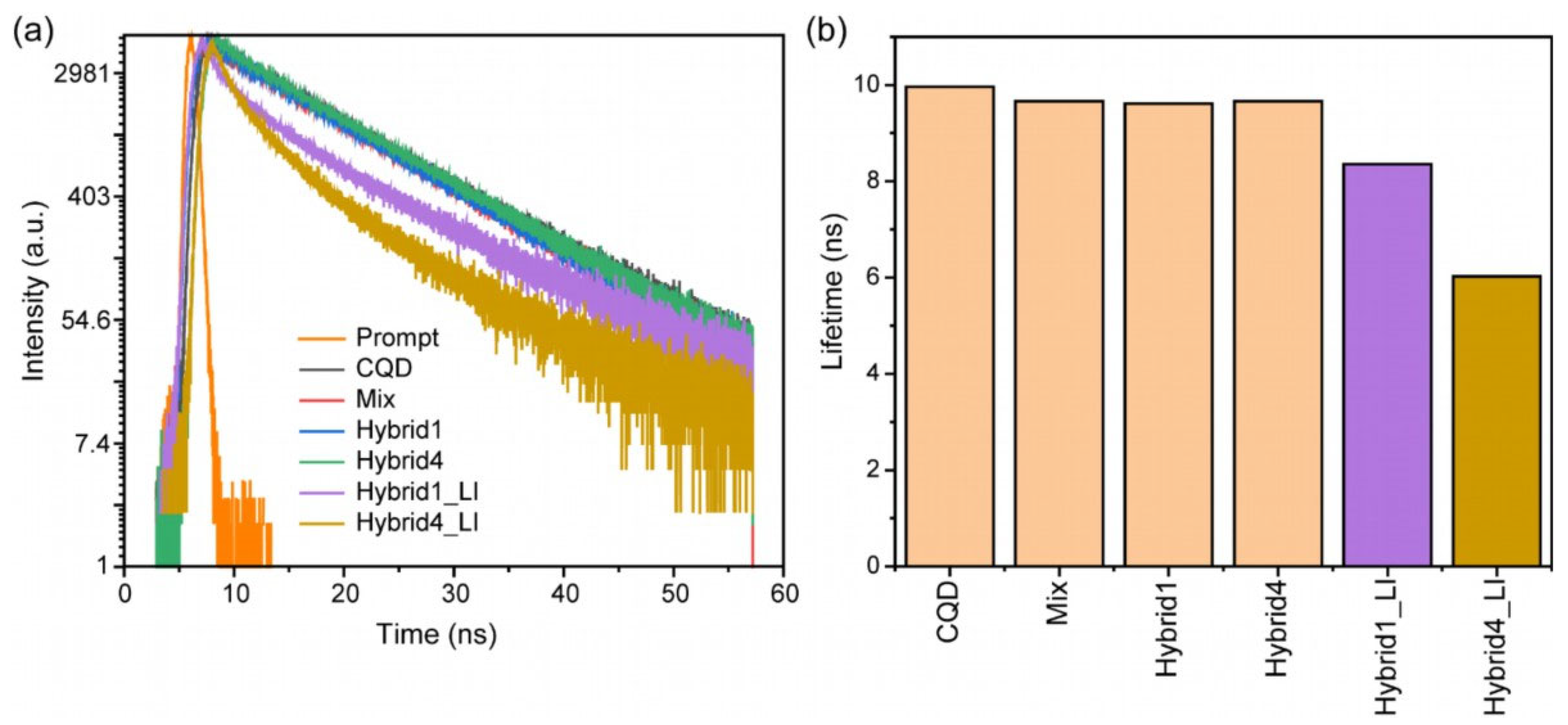 Nanomaterials 13 02409 g009