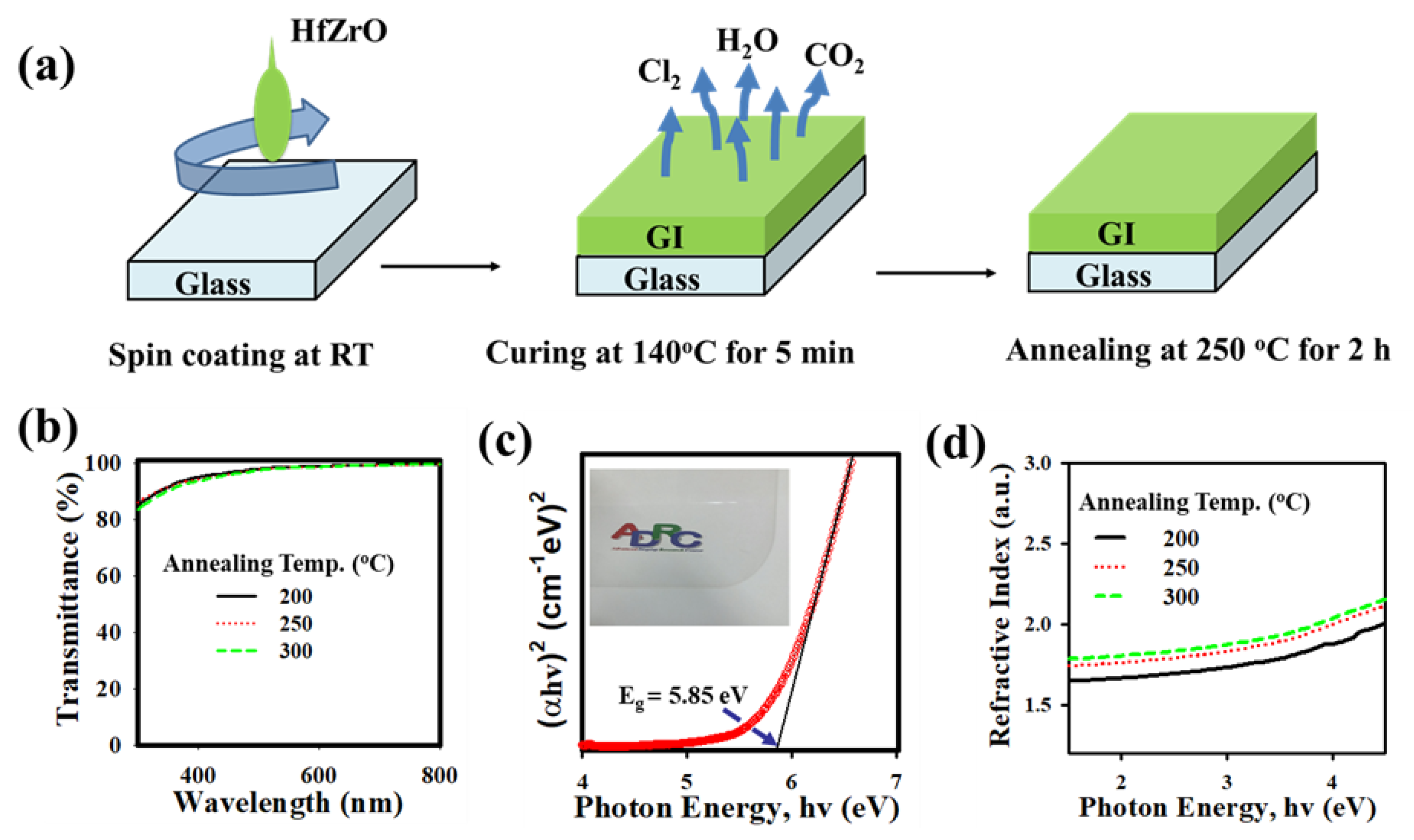 Nanomaterials 13 02410 g001