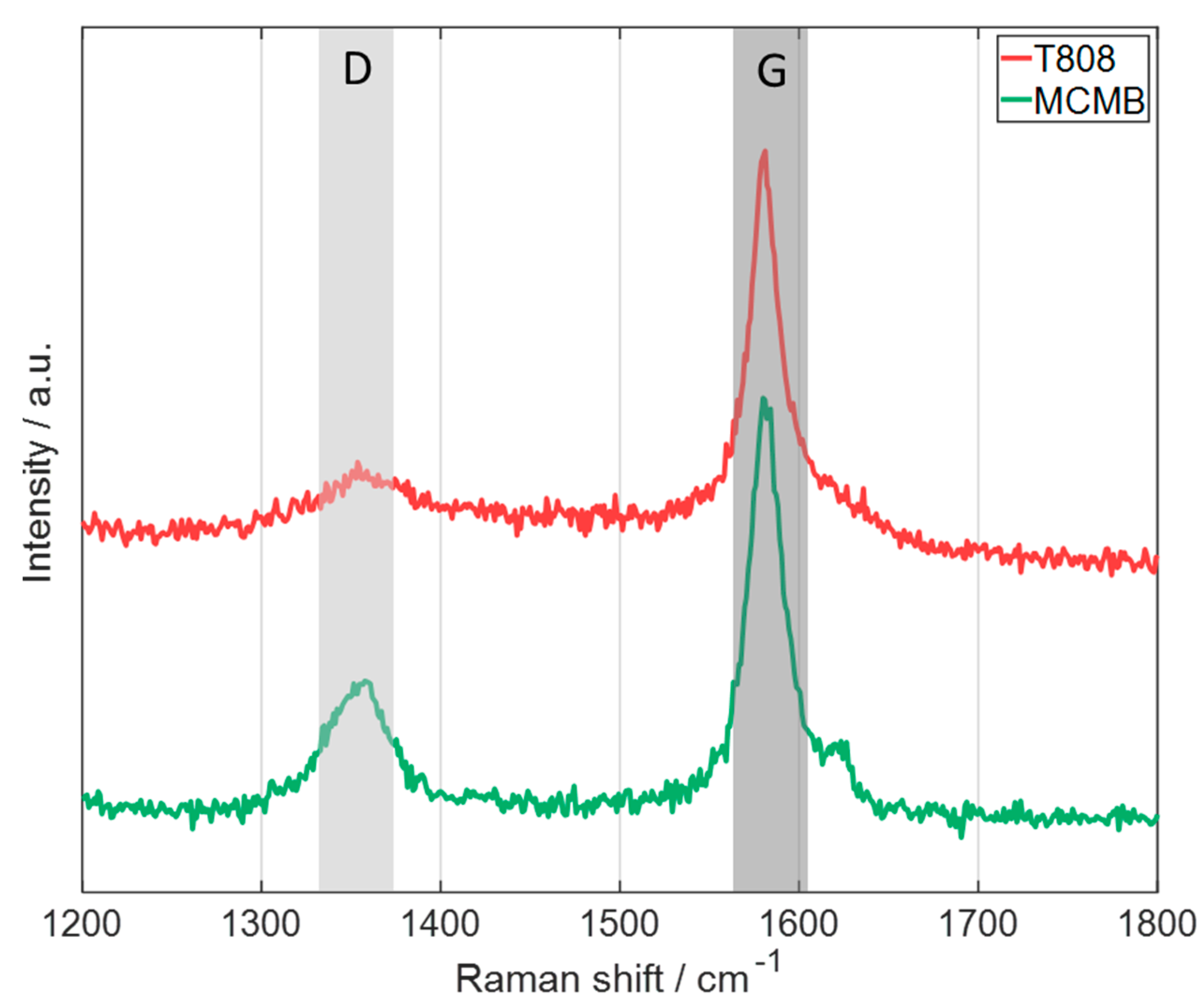 Nanomaterials 13 02411 g006