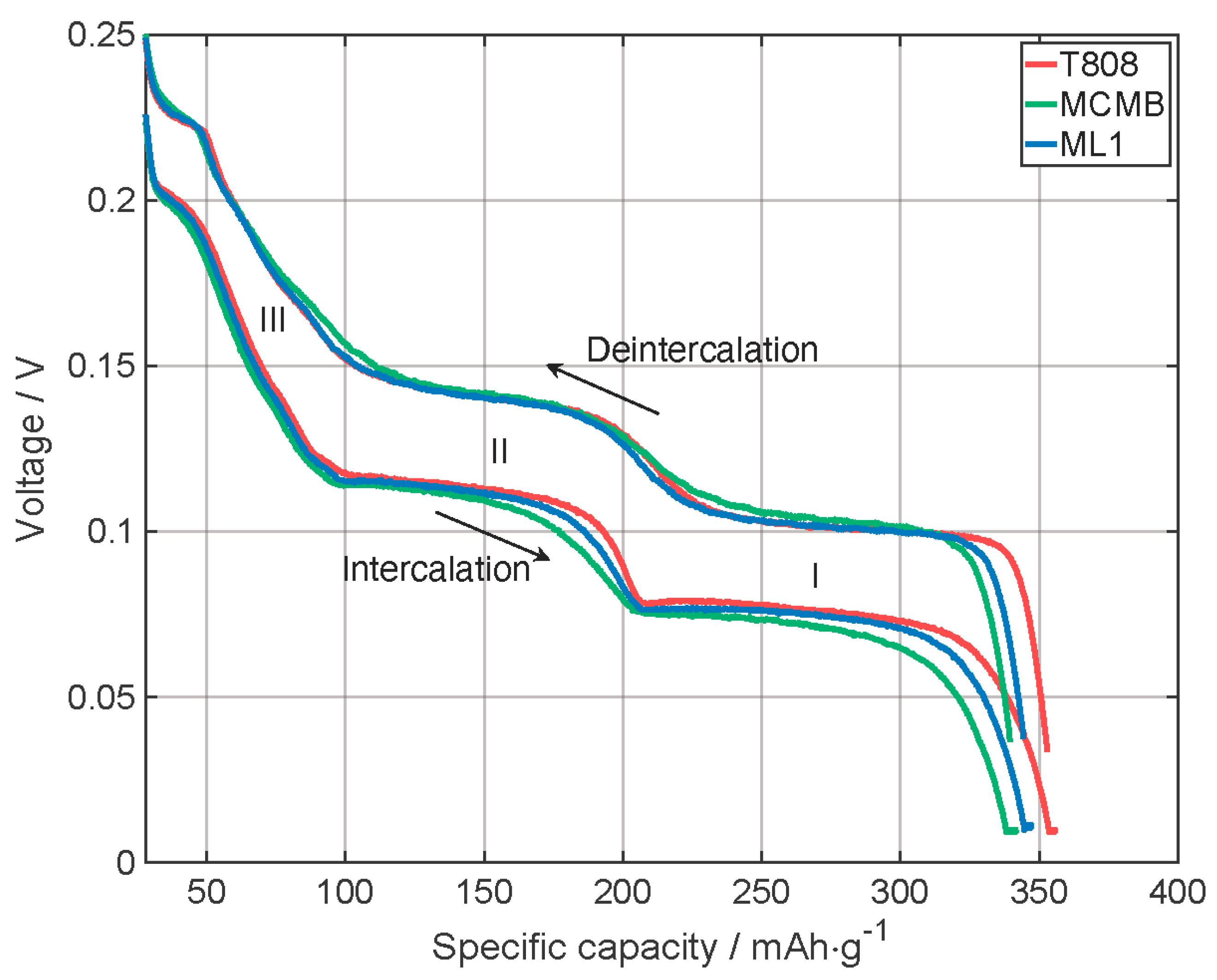 Nanomaterials 13 02411 g008