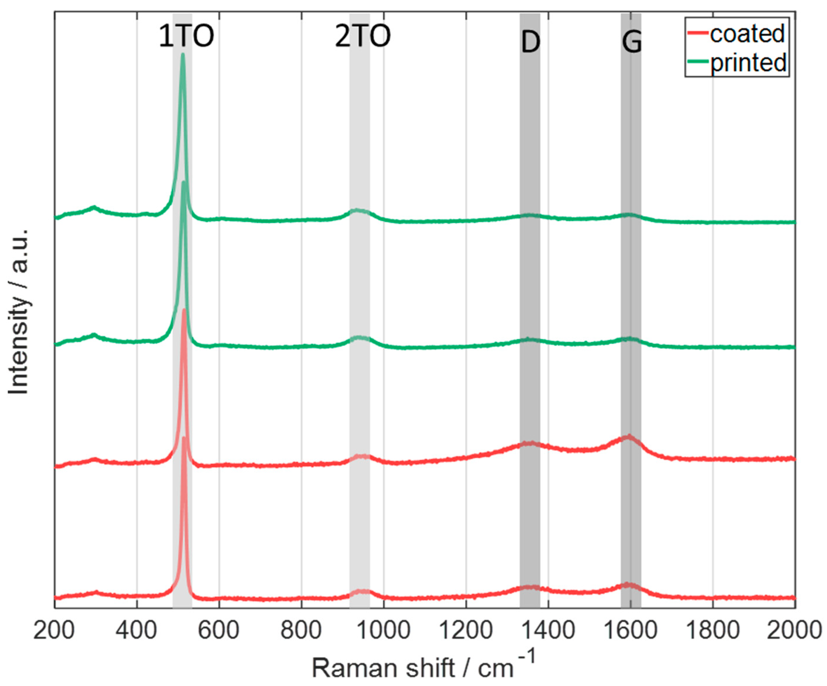 Nanomaterials 13 02411 g012