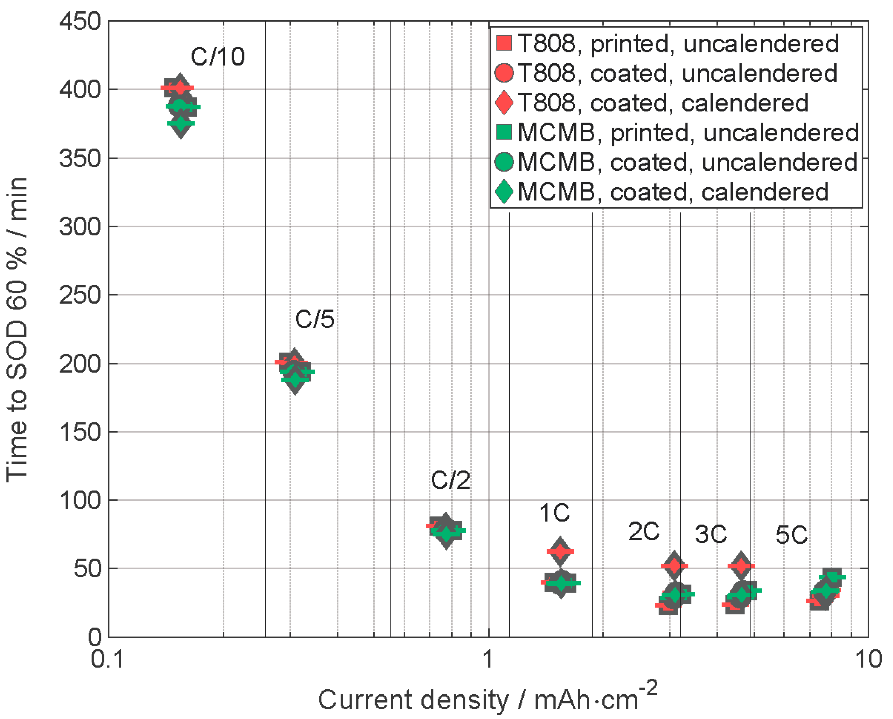 Nanomaterials 13 02411 g0a1